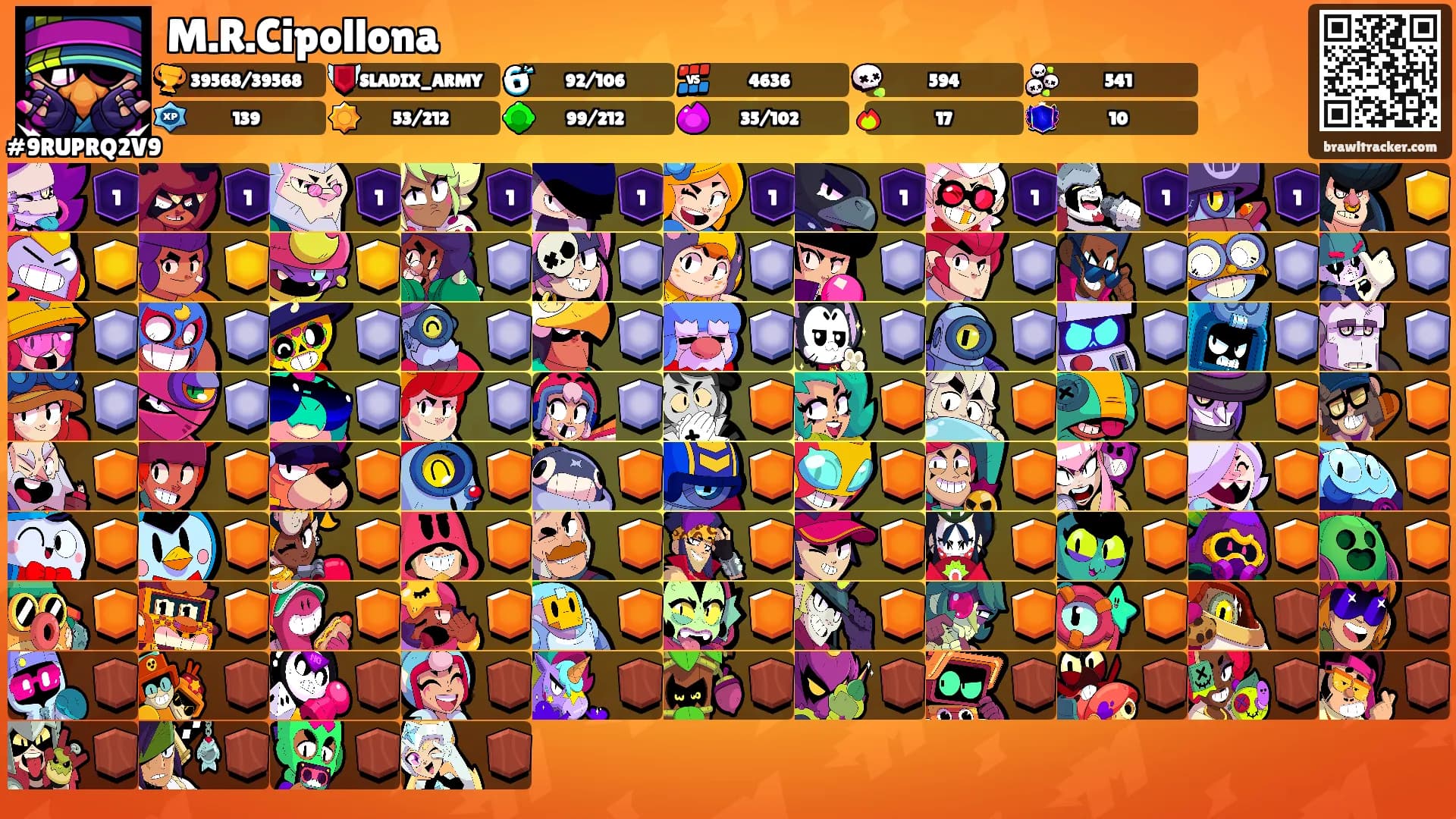 M.R.Cipollona's Ranks