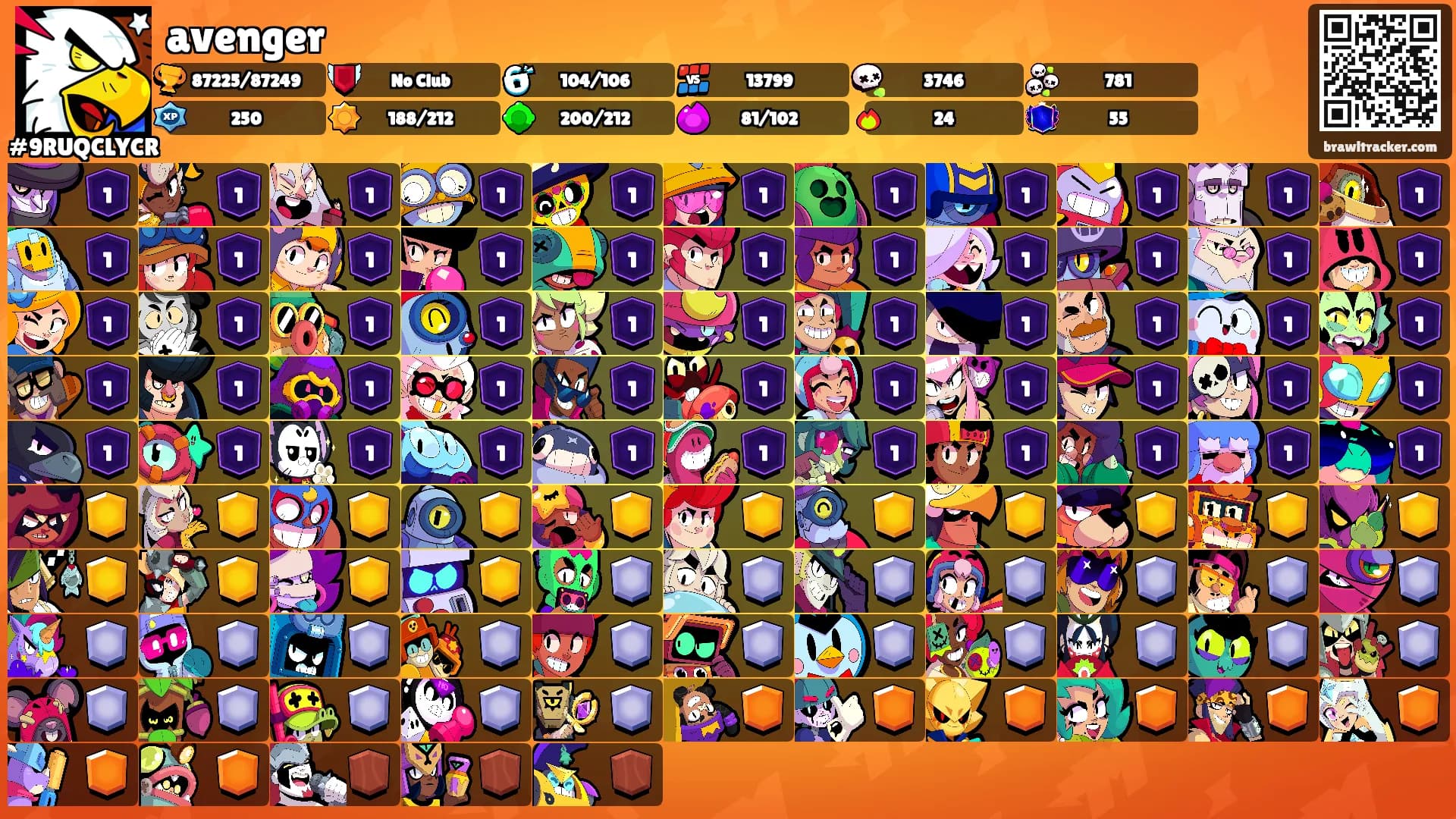 avenger's Ranks