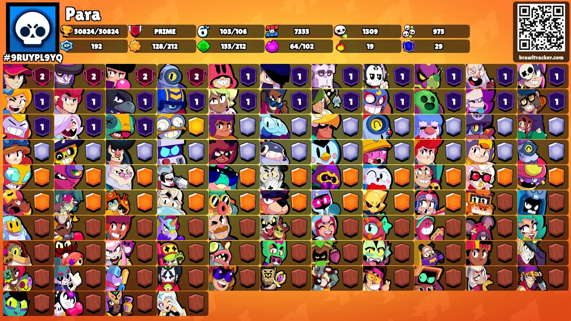 Para's Ranks
