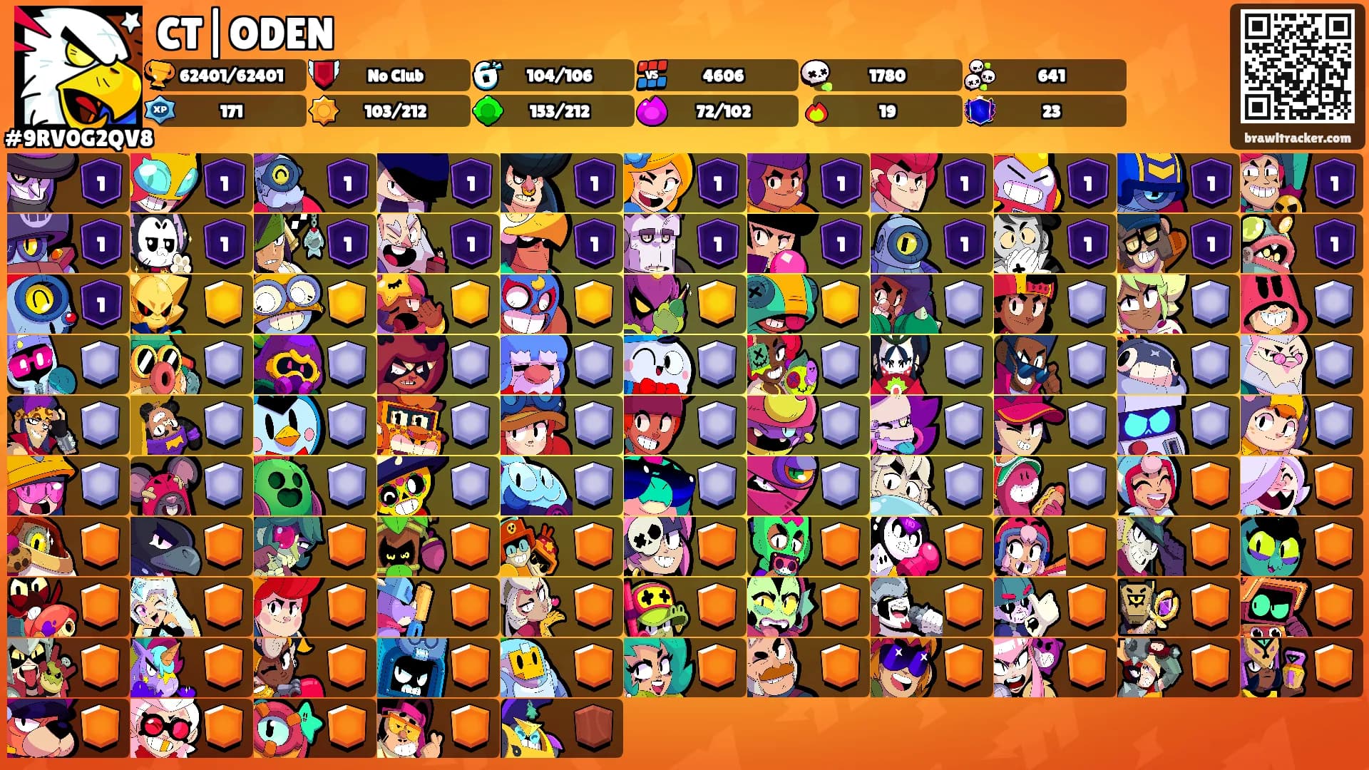 CT|ODEN's Ranks
