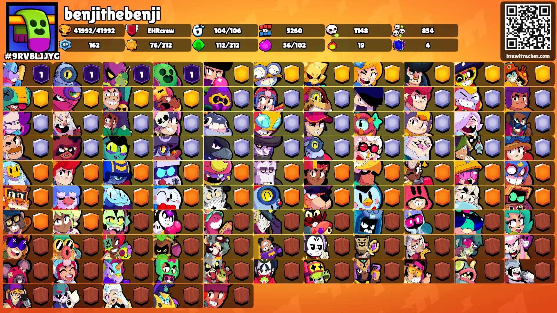 benjithebenji's Ranks