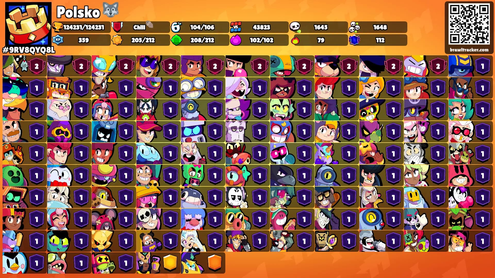 Polsko 🐺's Ranks