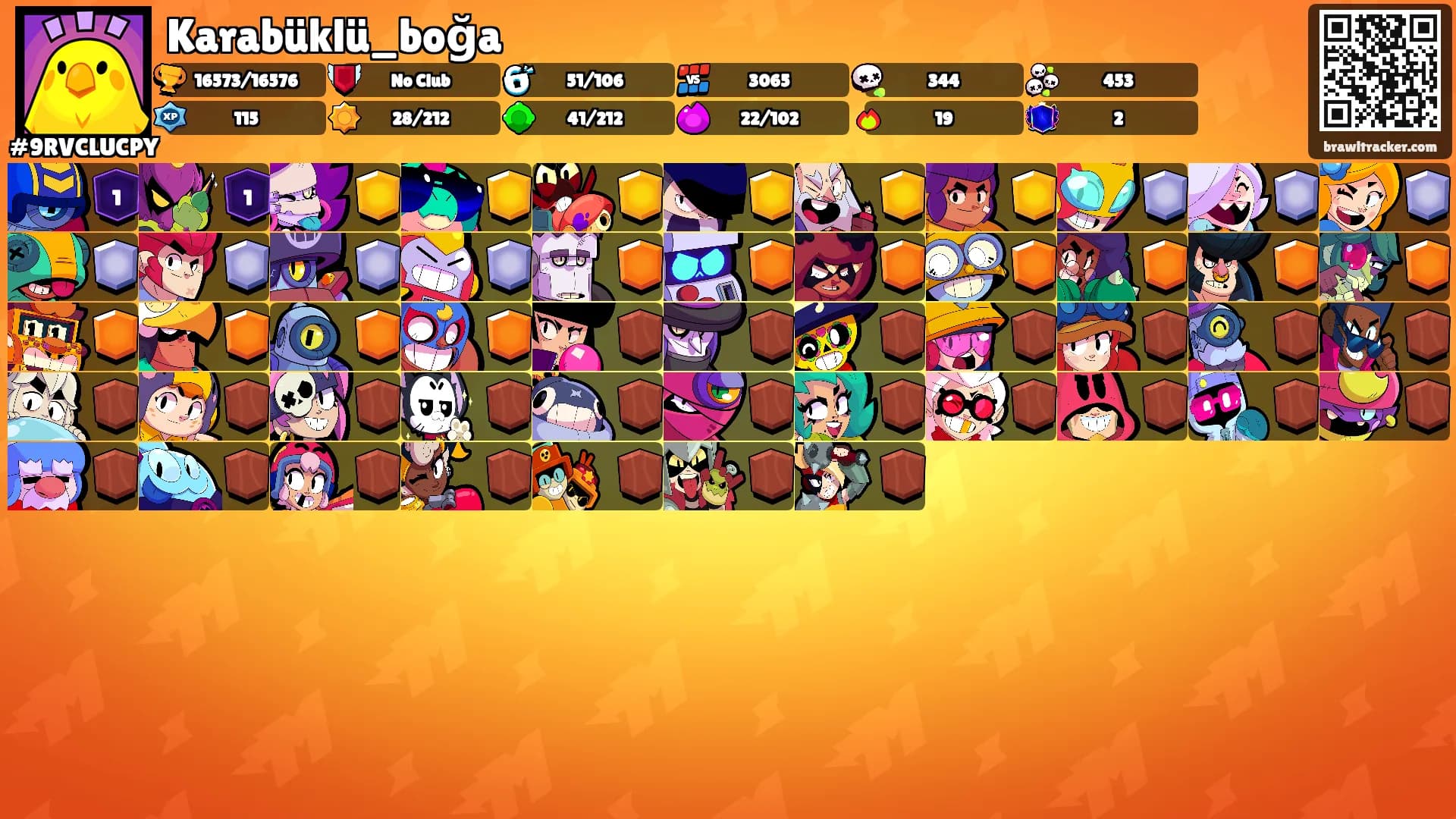 Karabüklü_boğa's Ranks