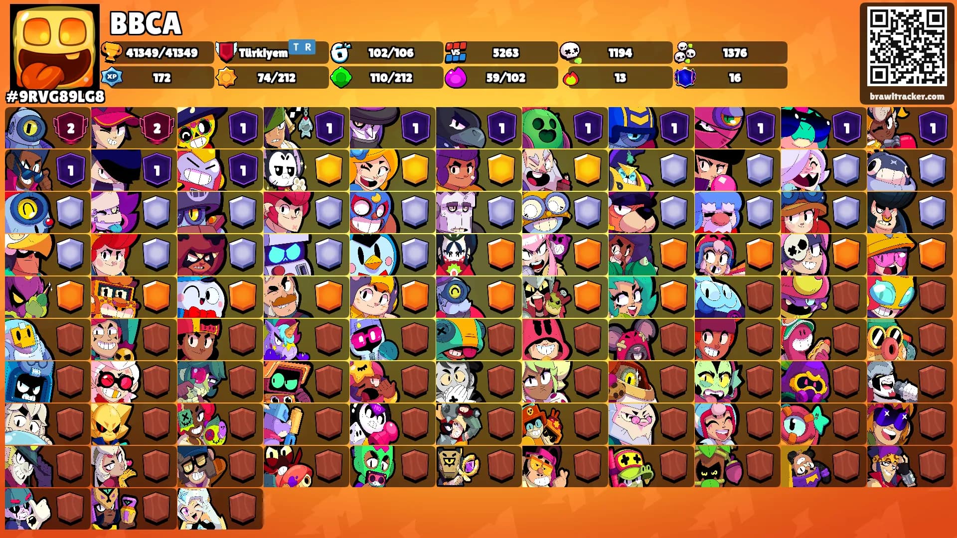 BBCA's Ranks