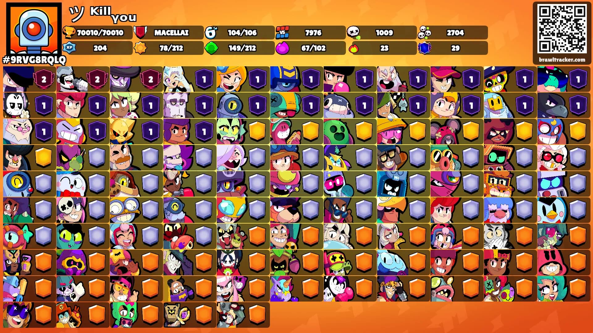 ツ ᴷⁱˡˡᵧₒᵤ's Ranks