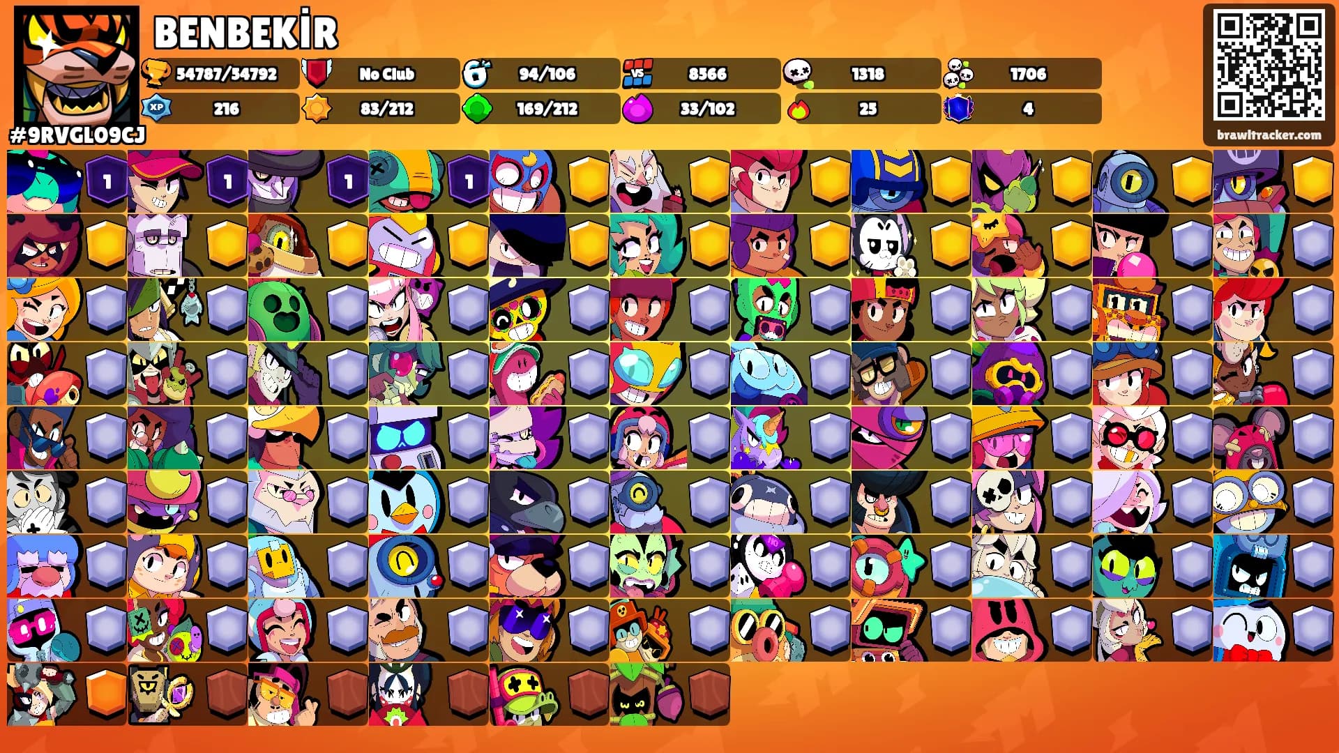 BENBEKİR's Ranks