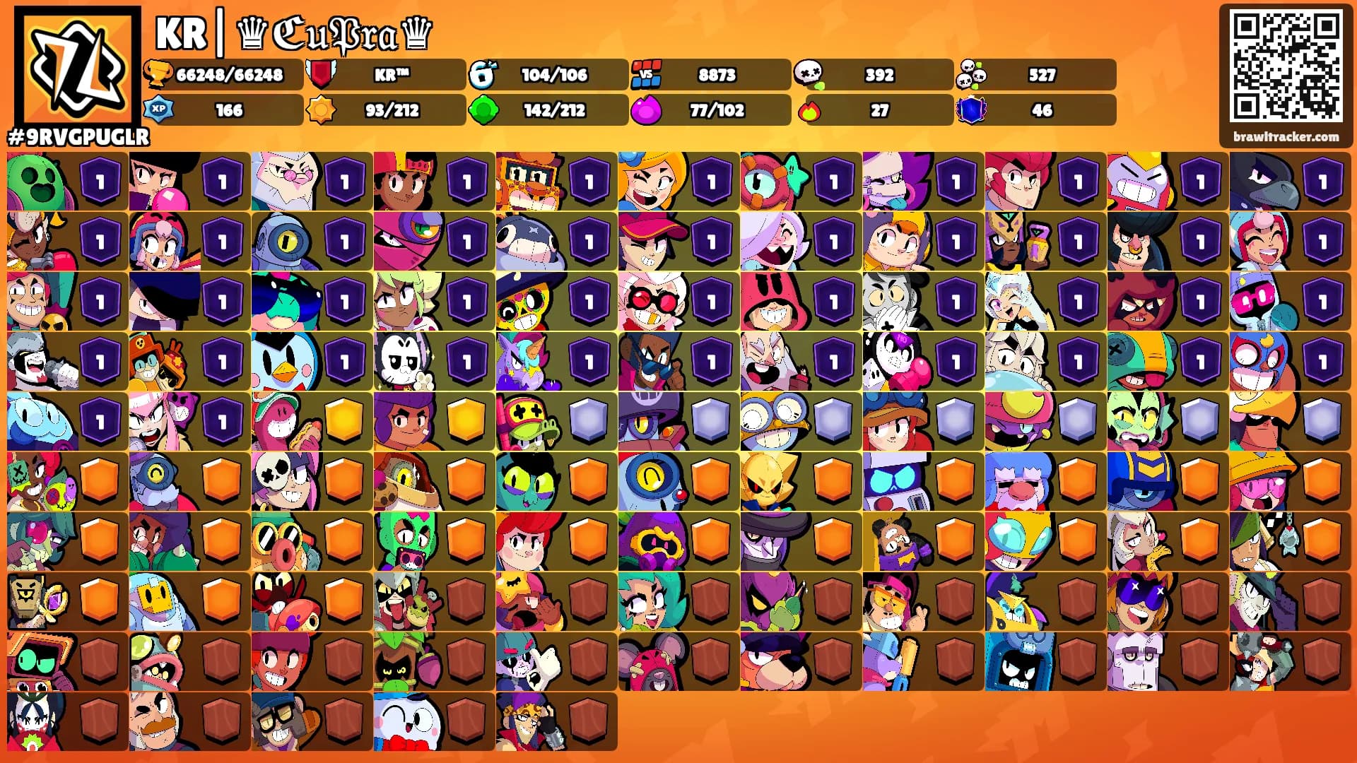 KR|♛ℭ𝔲𝔓𝔯𝔞♛'s Ranks