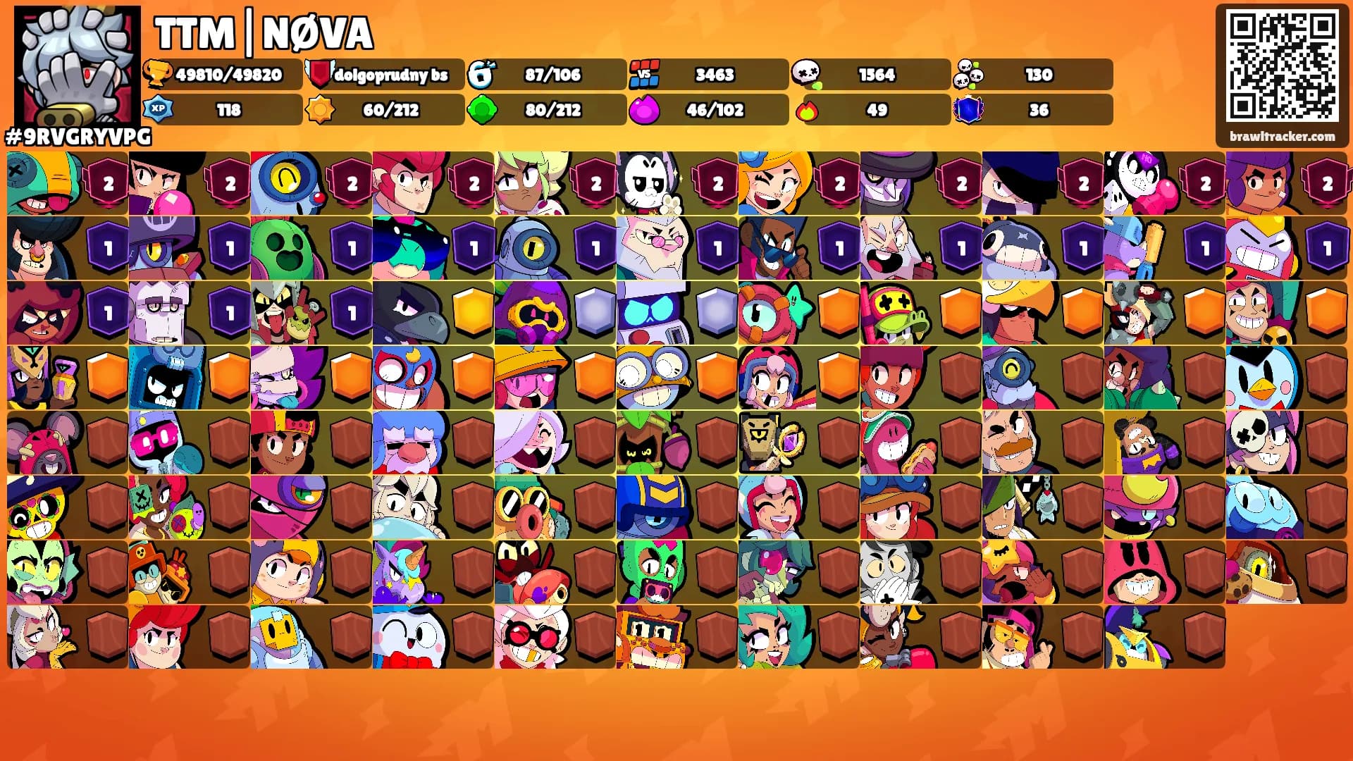 TTM|NØVA's Ranks