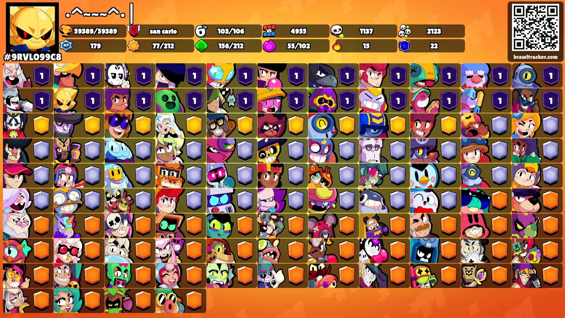 •^~~~^•|'s Ranks