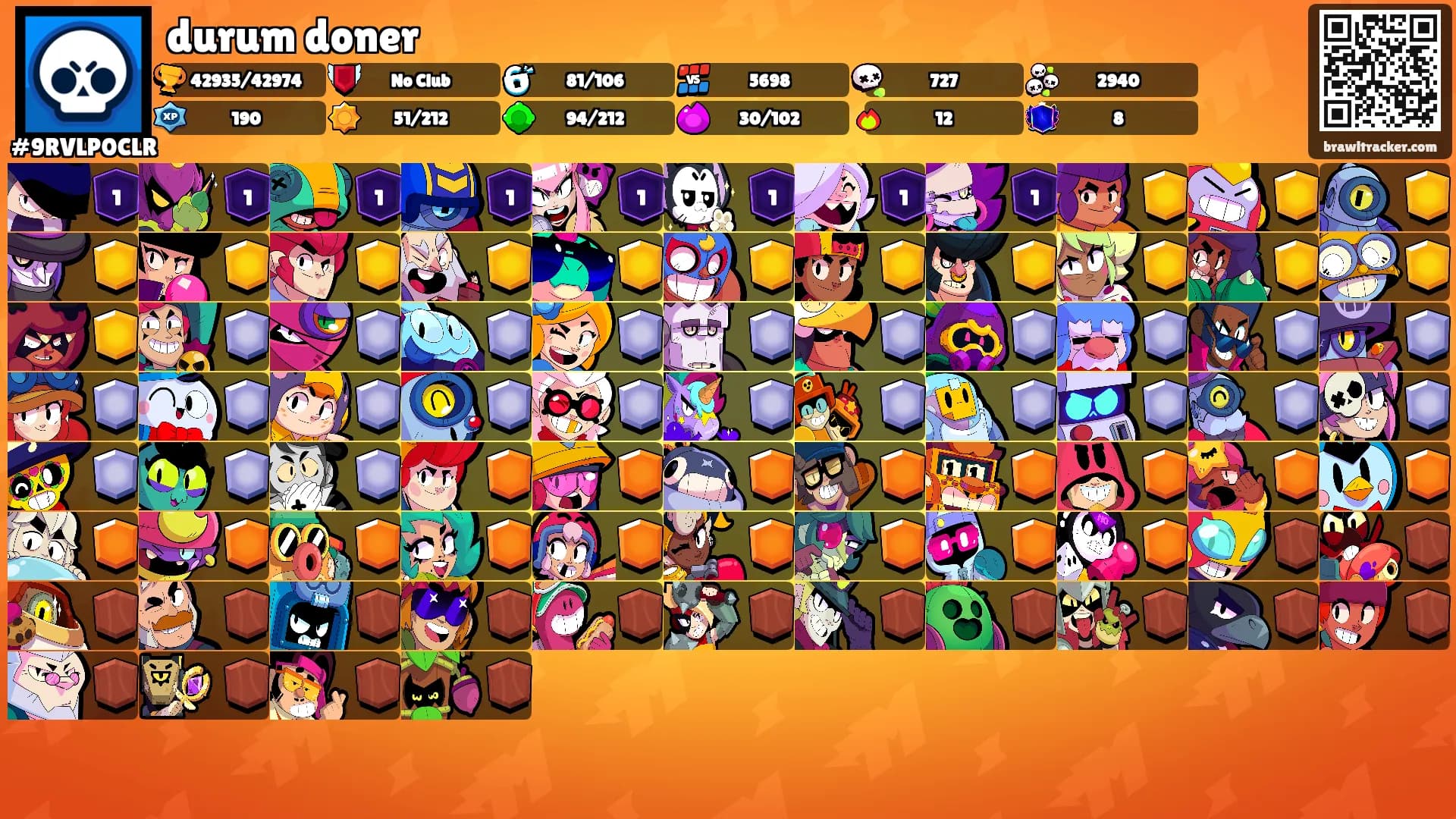 durum doner's Ranks