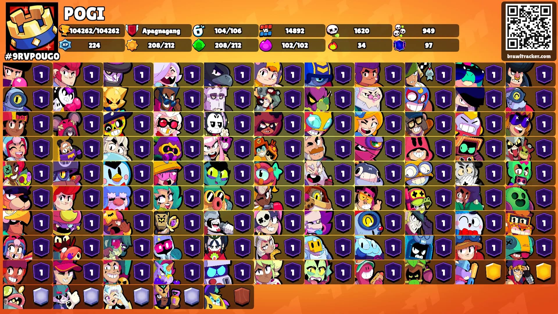 POGI's Ranks