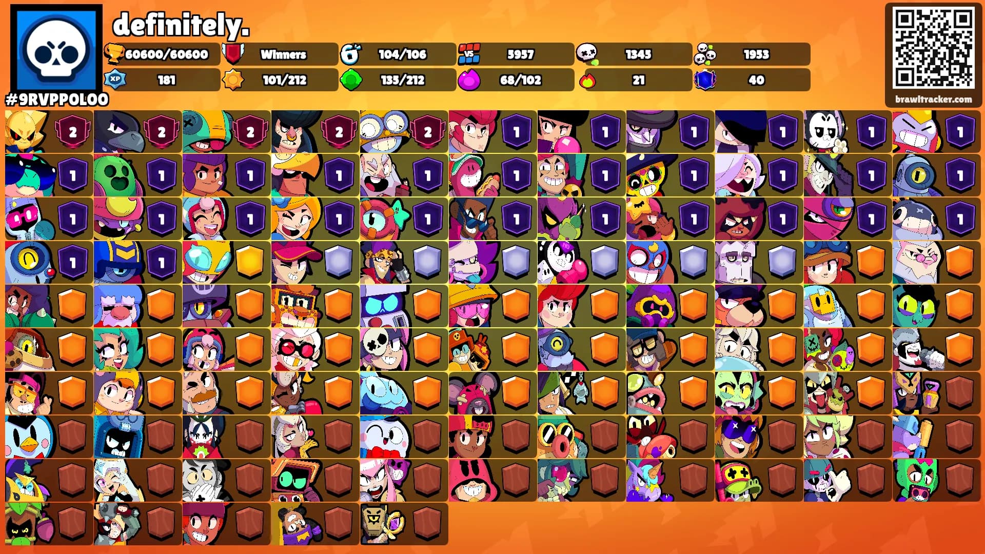 definitely.'s Ranks