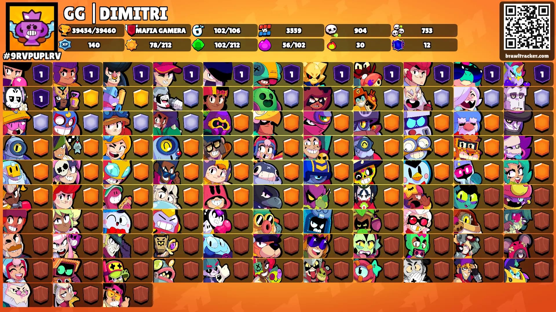 GG |DIMITRI's Ranks