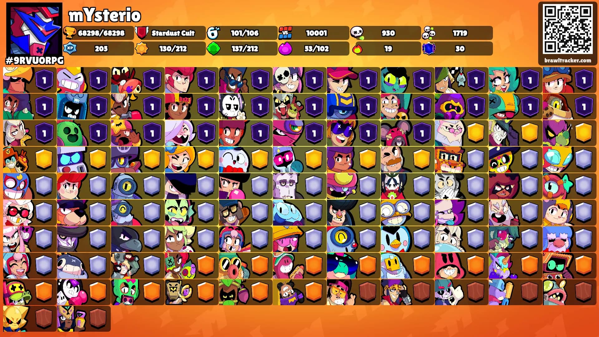 mYsterio's Ranks