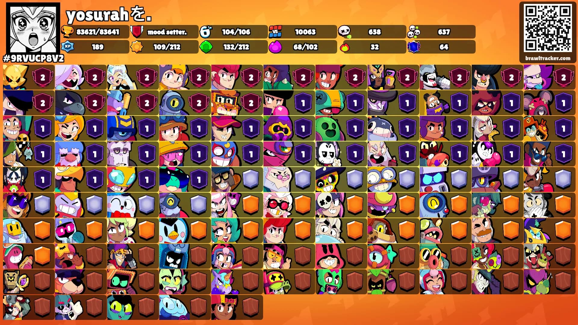 yosurahを.'s Ranks