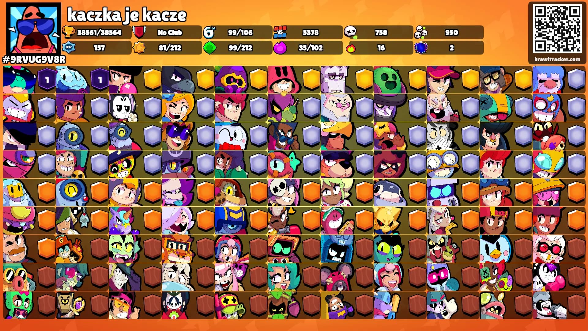 kaczka je kacze's Ranks