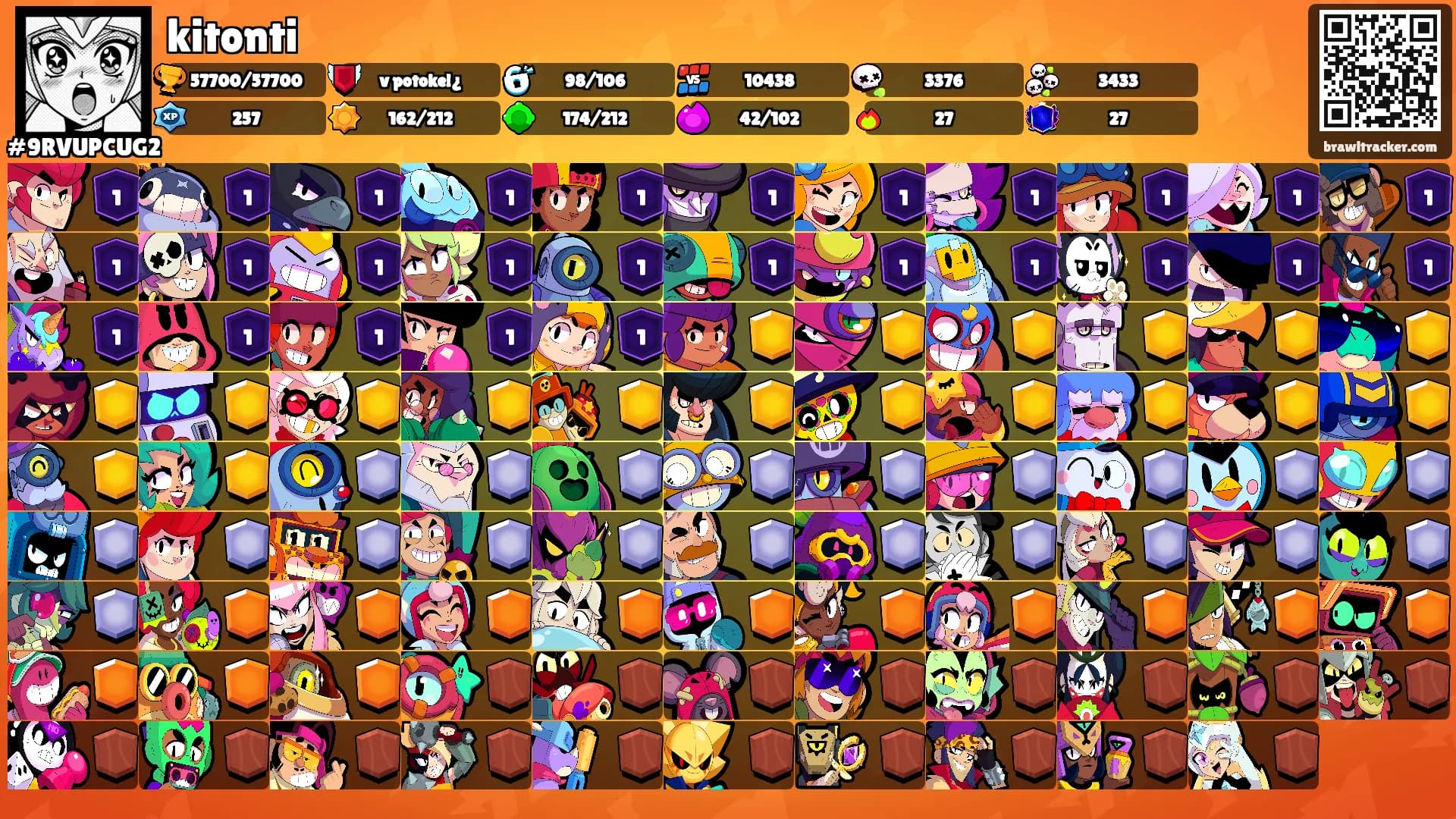 kitonti's Ranks