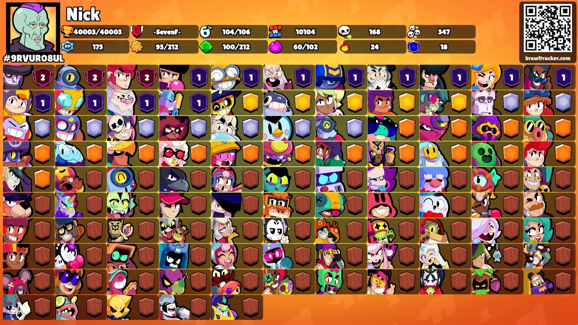 Nick's Ranks