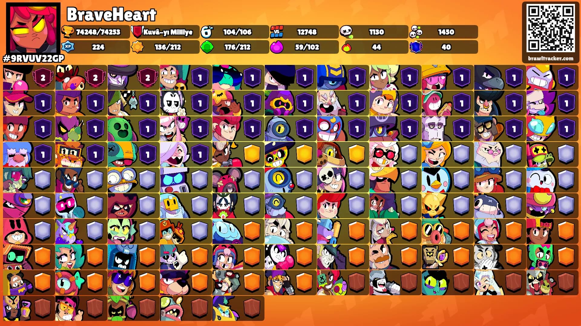 BraveHeart's Ranks
