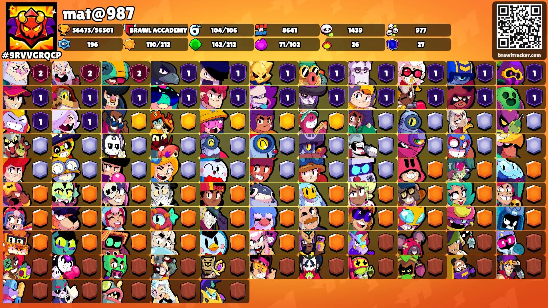 mat@987's Ranks
