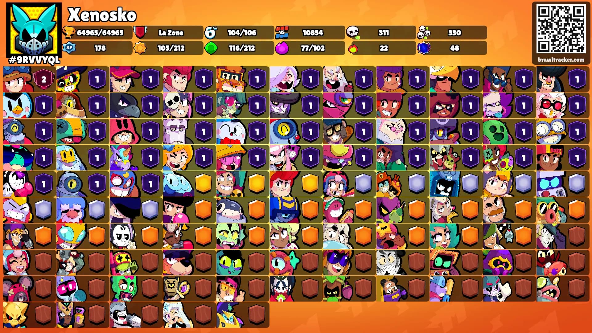 Xenosko's Ranks