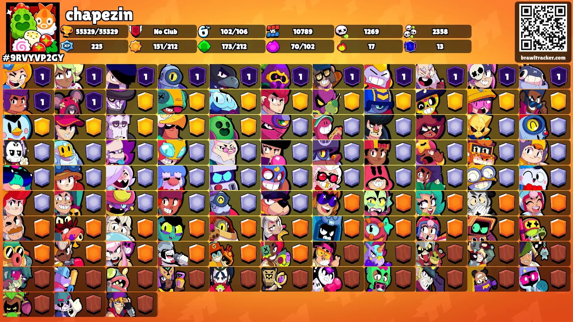 chapezin's Ranks