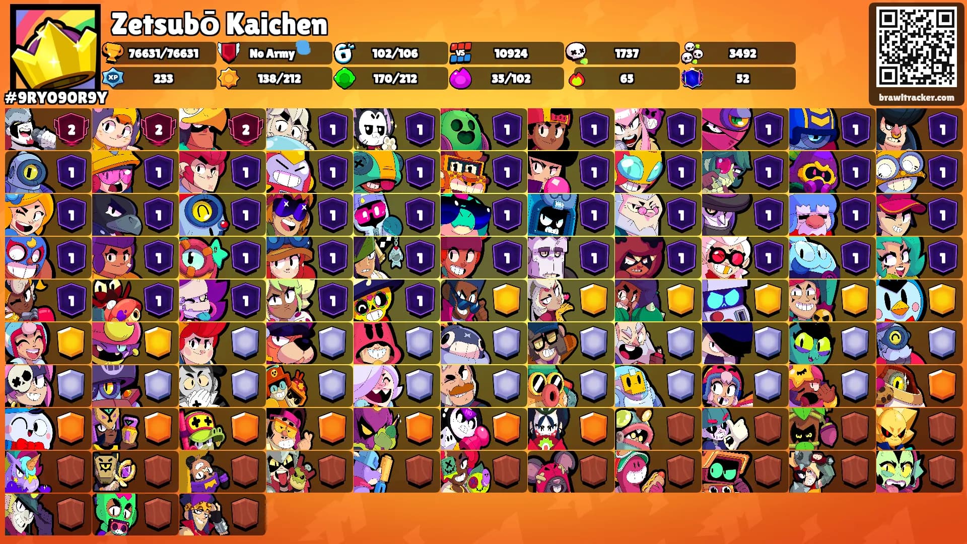 Zetsubō Kaichen's Ranks