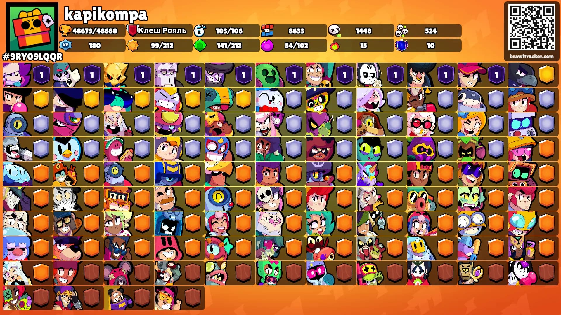 kapikompa's Ranks