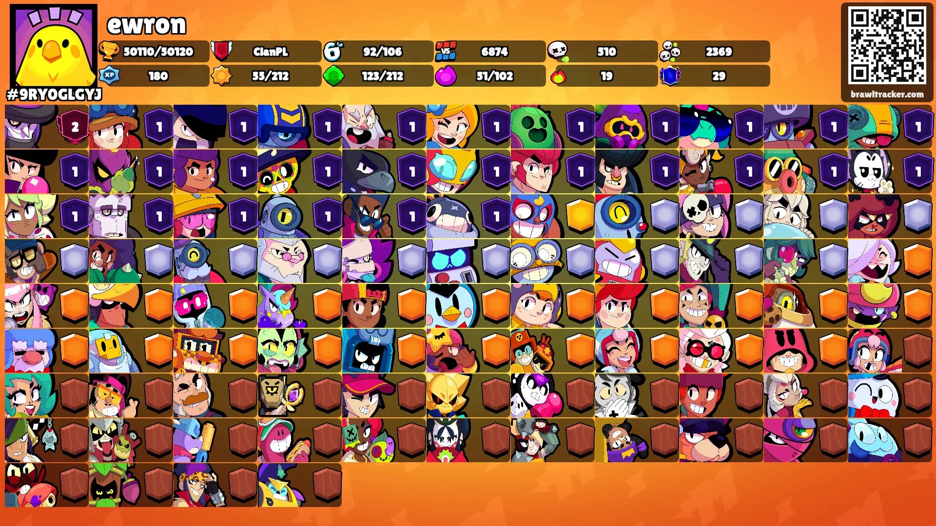 ewron's Ranks