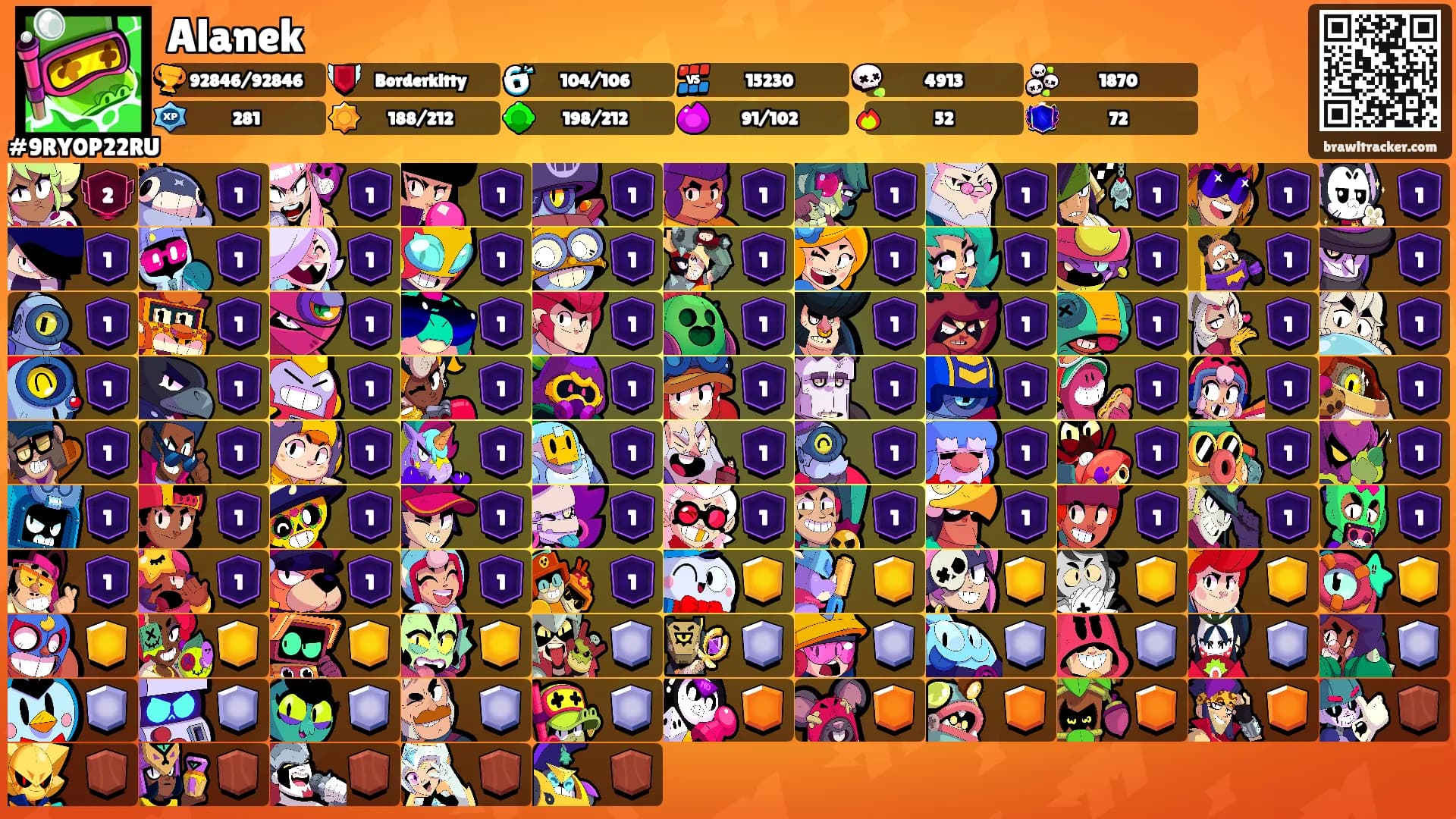 Alanek's Ranks