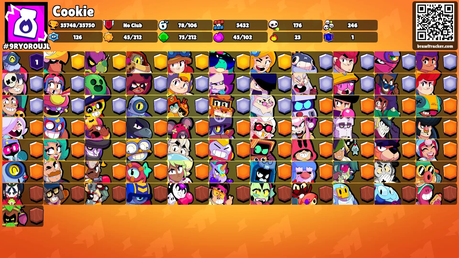 Cookie's Ranks