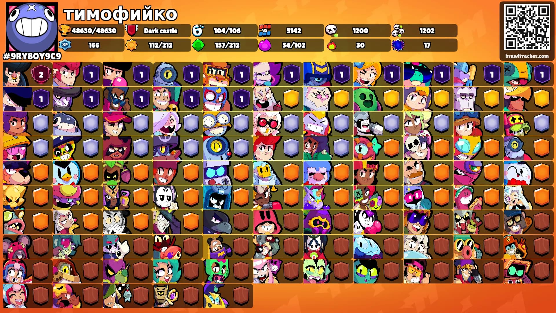 тимофийко's Ranks