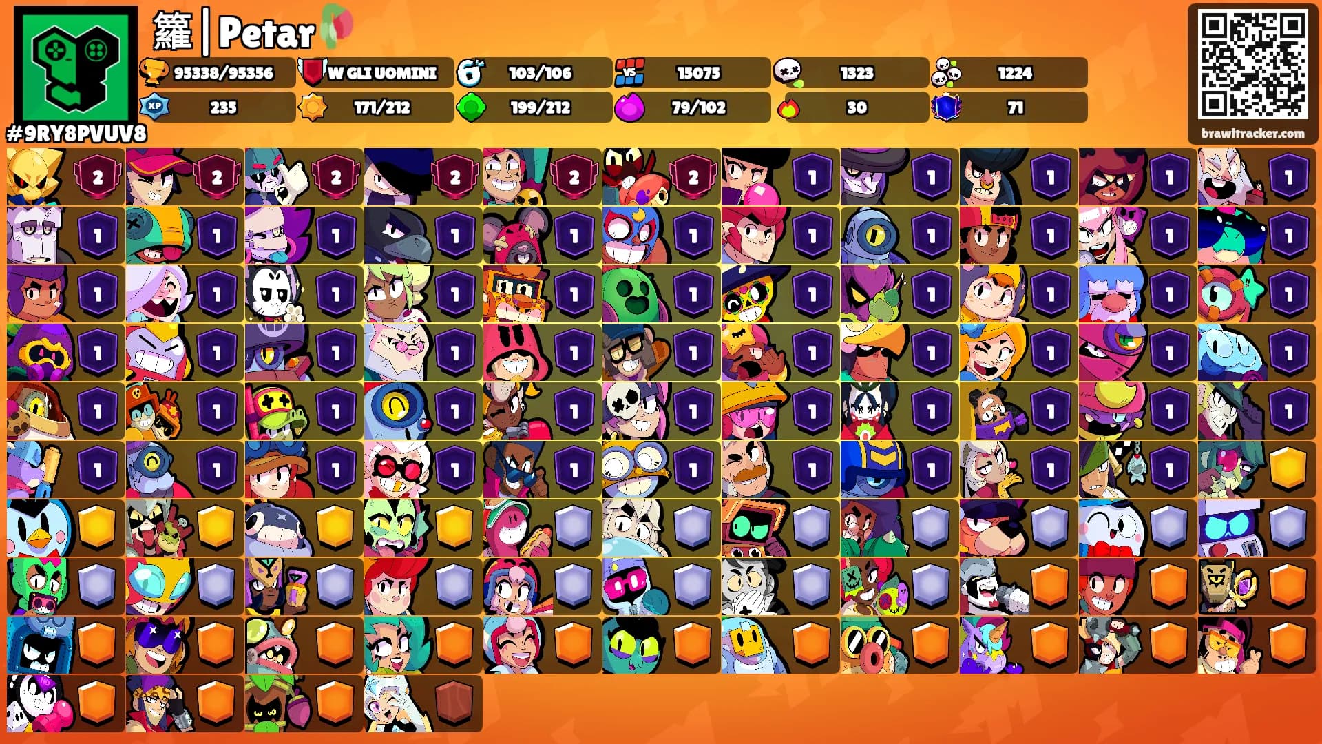 籮|Petar🥀's Ranks