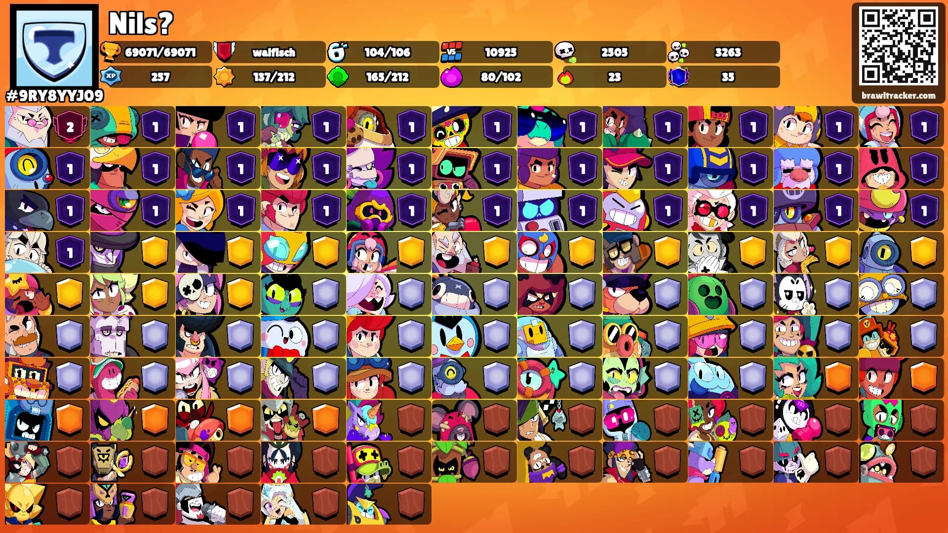 Nils?'s Ranks