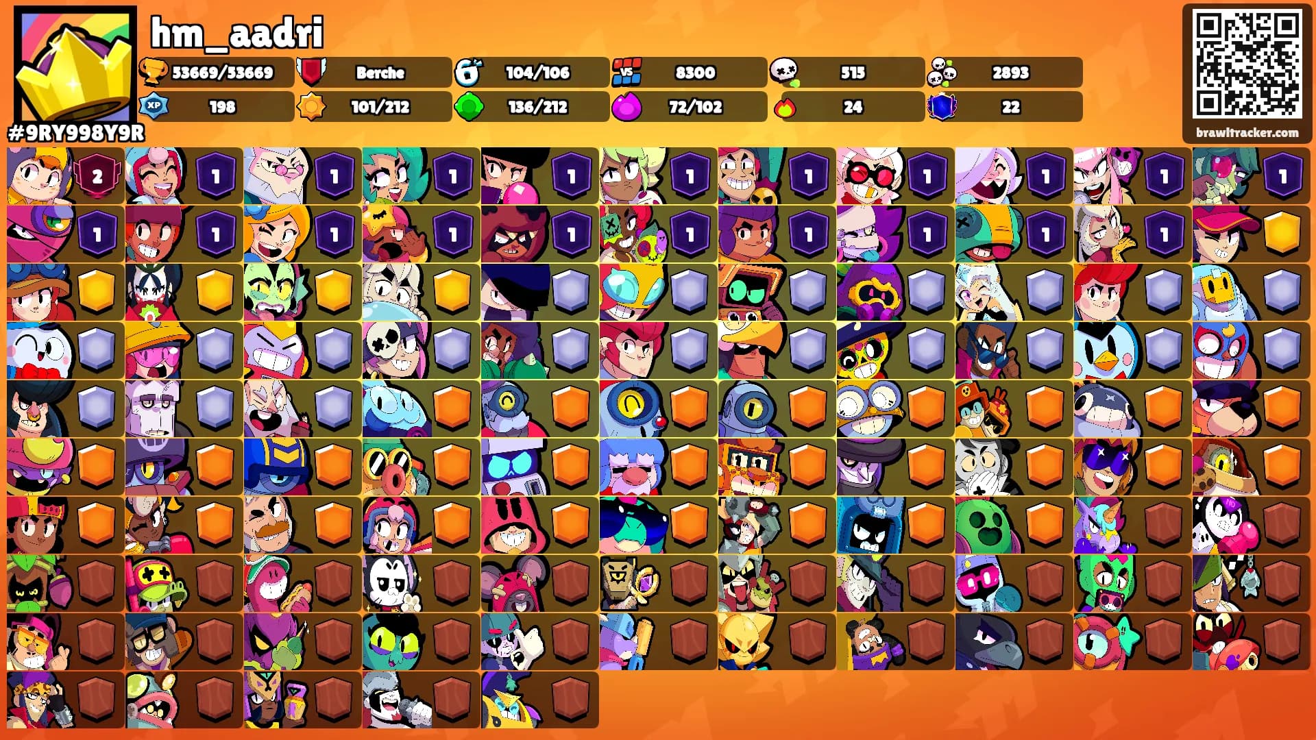 hm_aadri's Ranks