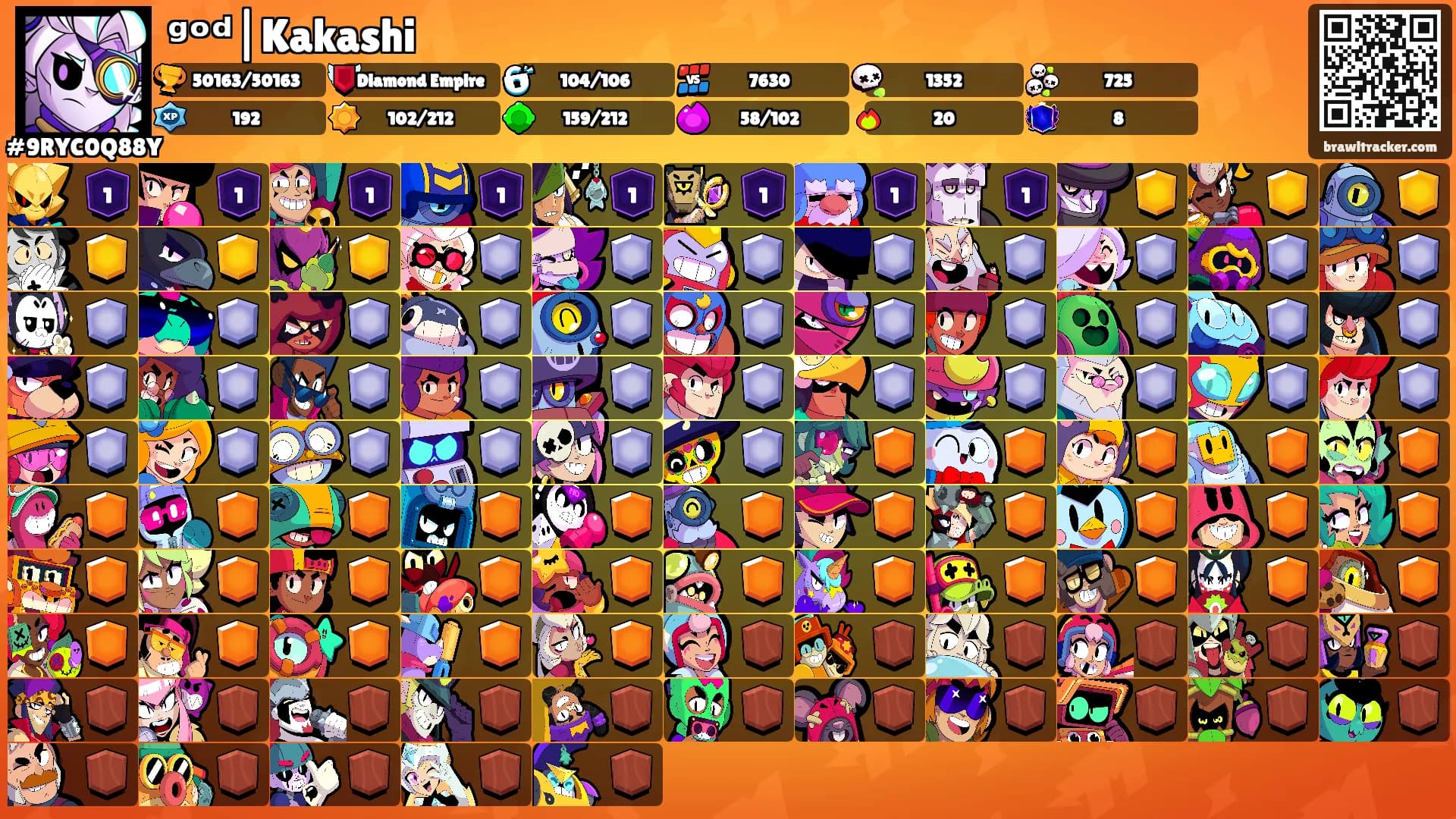 ᵍᵒᵈ|Kakashi's Ranks