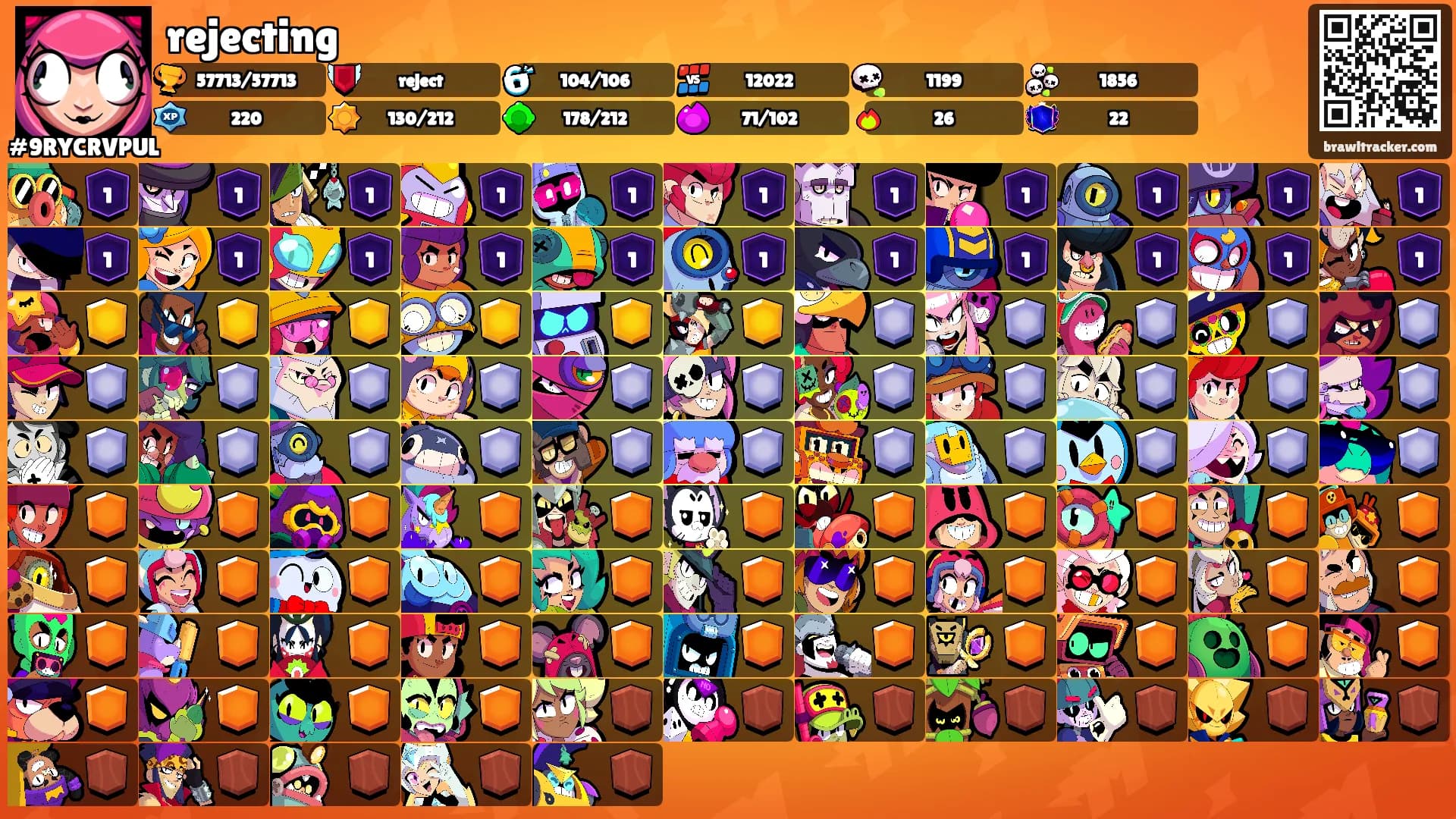 rejecting's Ranks