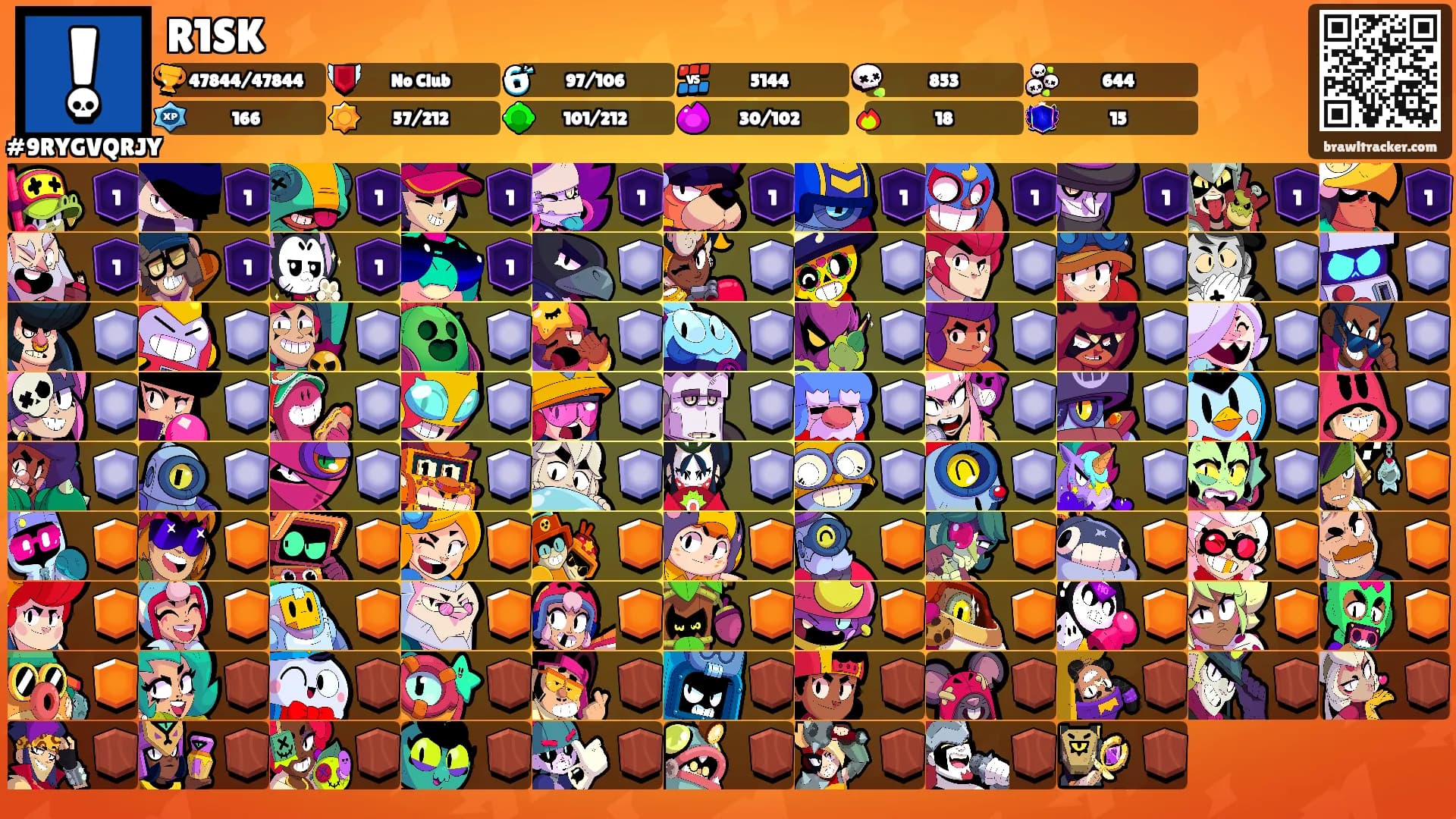 R1SK's Ranks