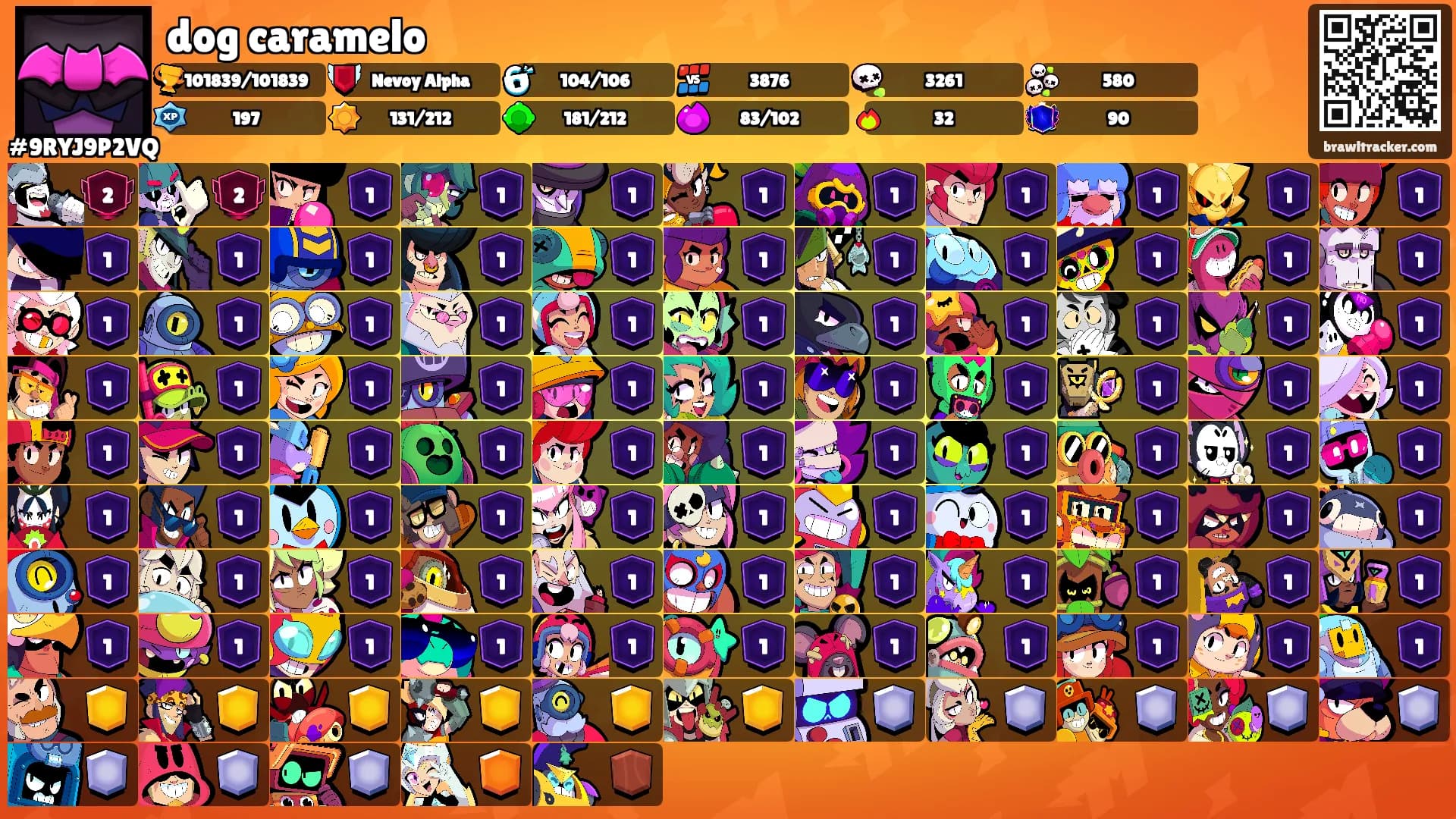 dog caramelo's Ranks