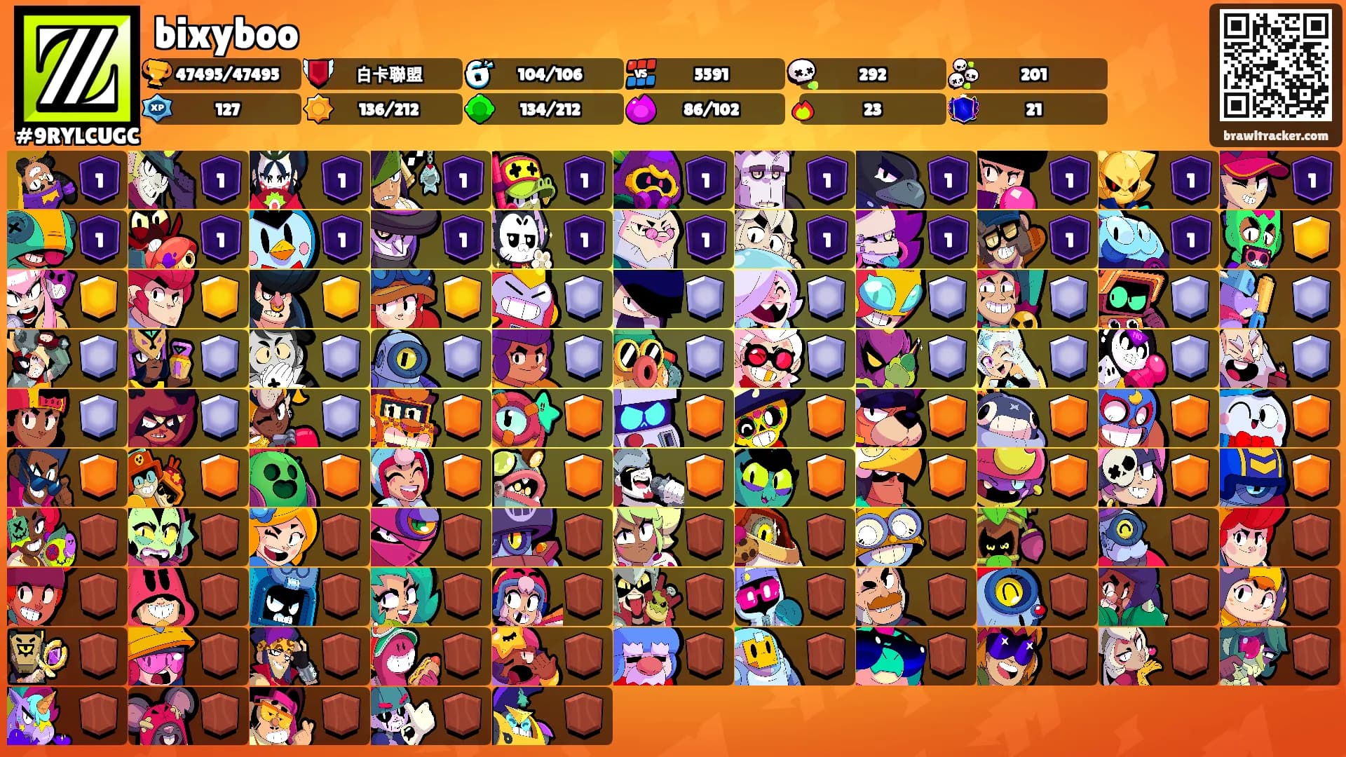 bixyboo's Ranks