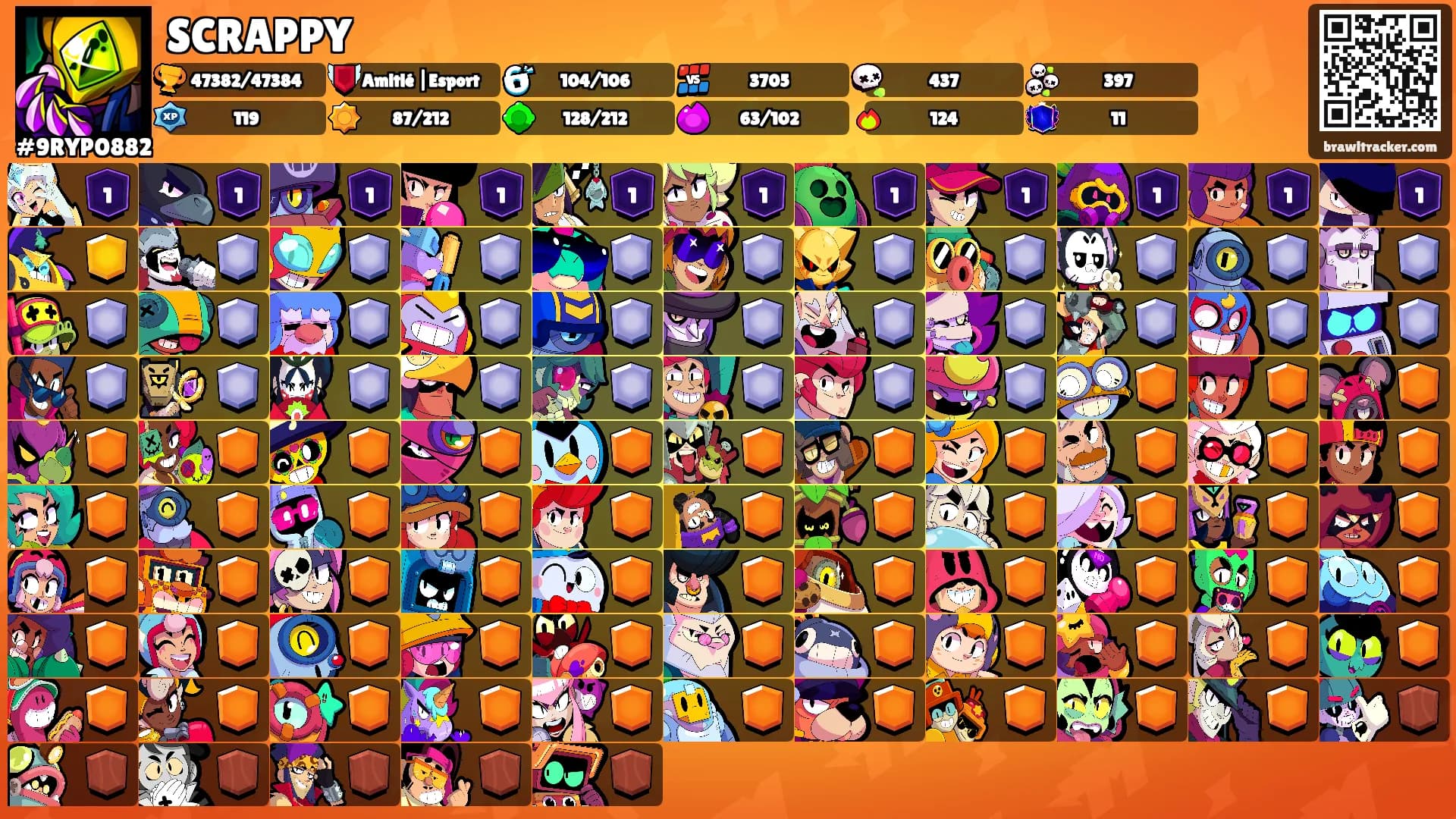 SCRAPPY's Ranks