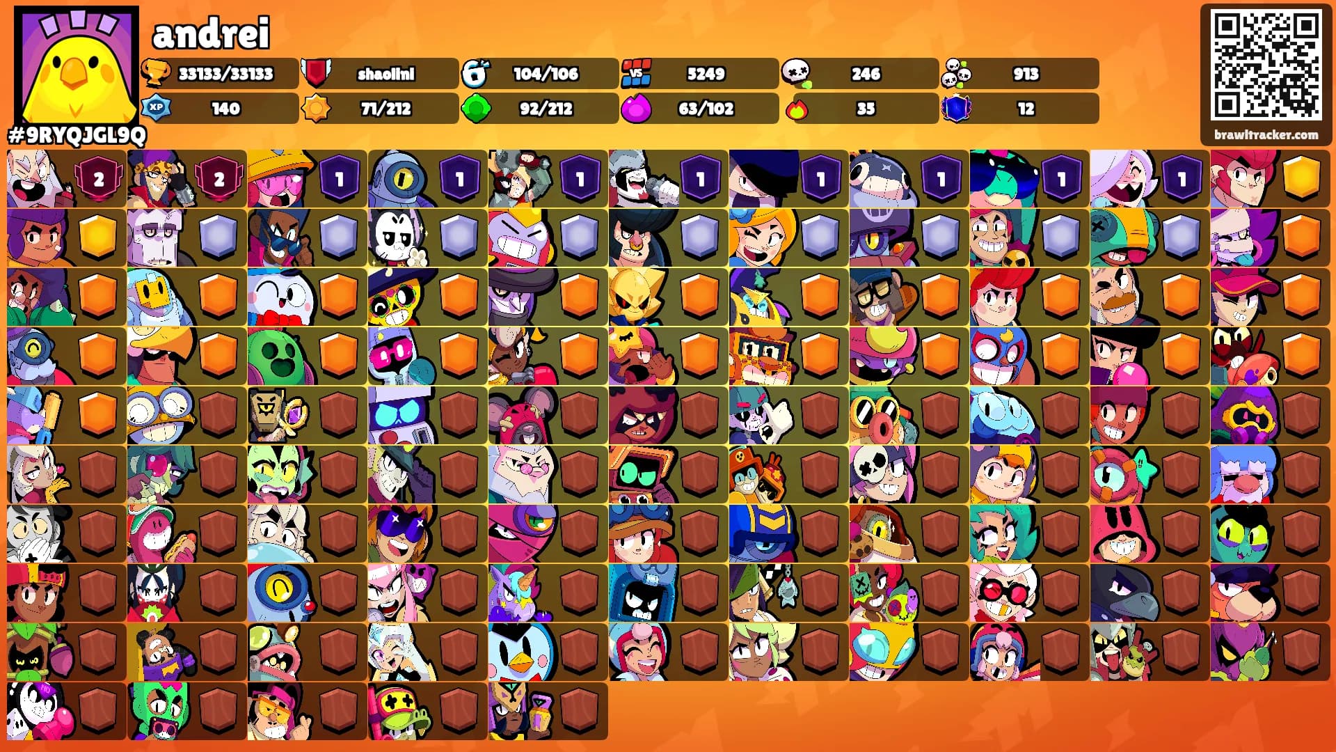 andrei's Ranks