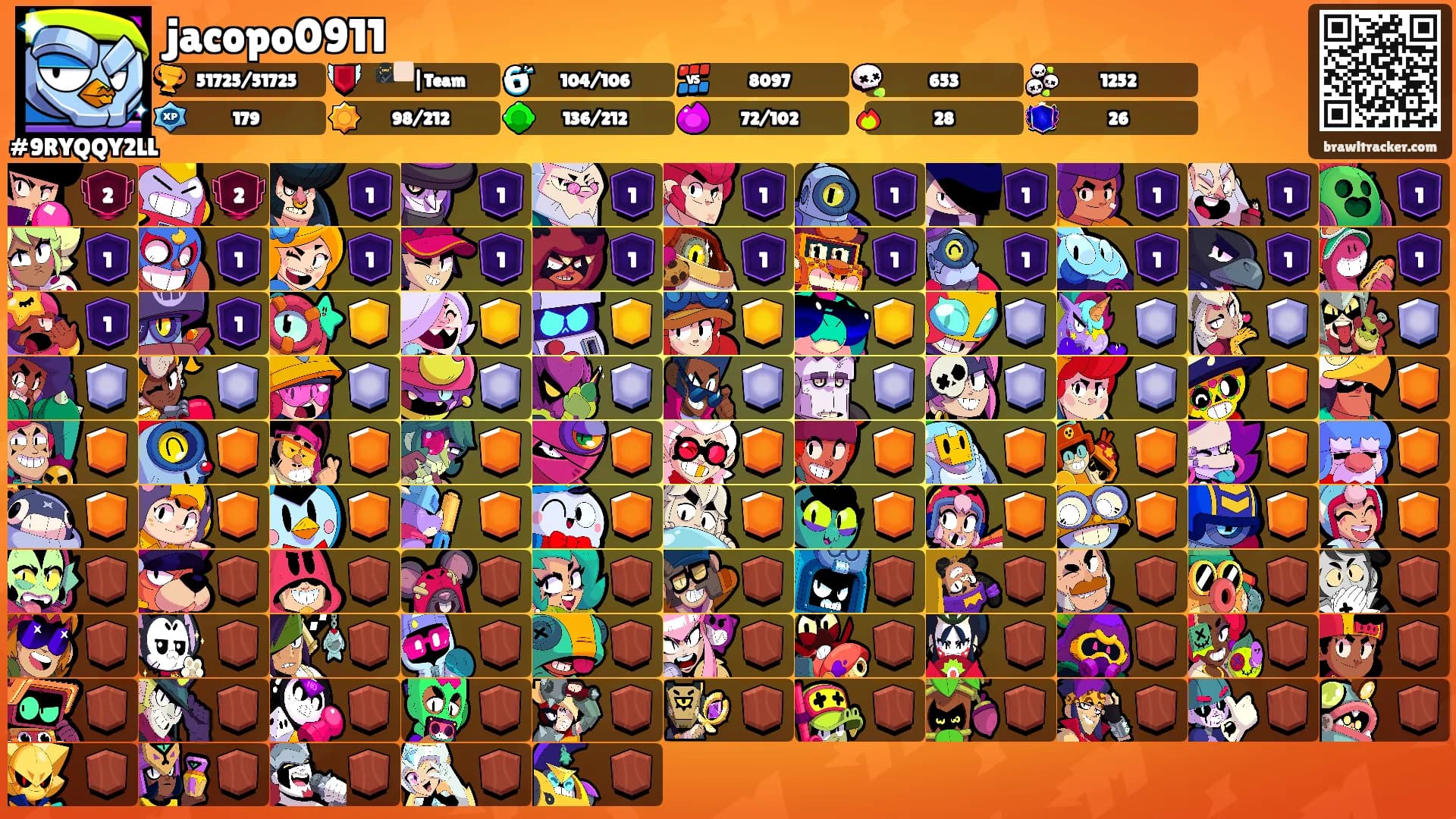 jacopo0911's Ranks