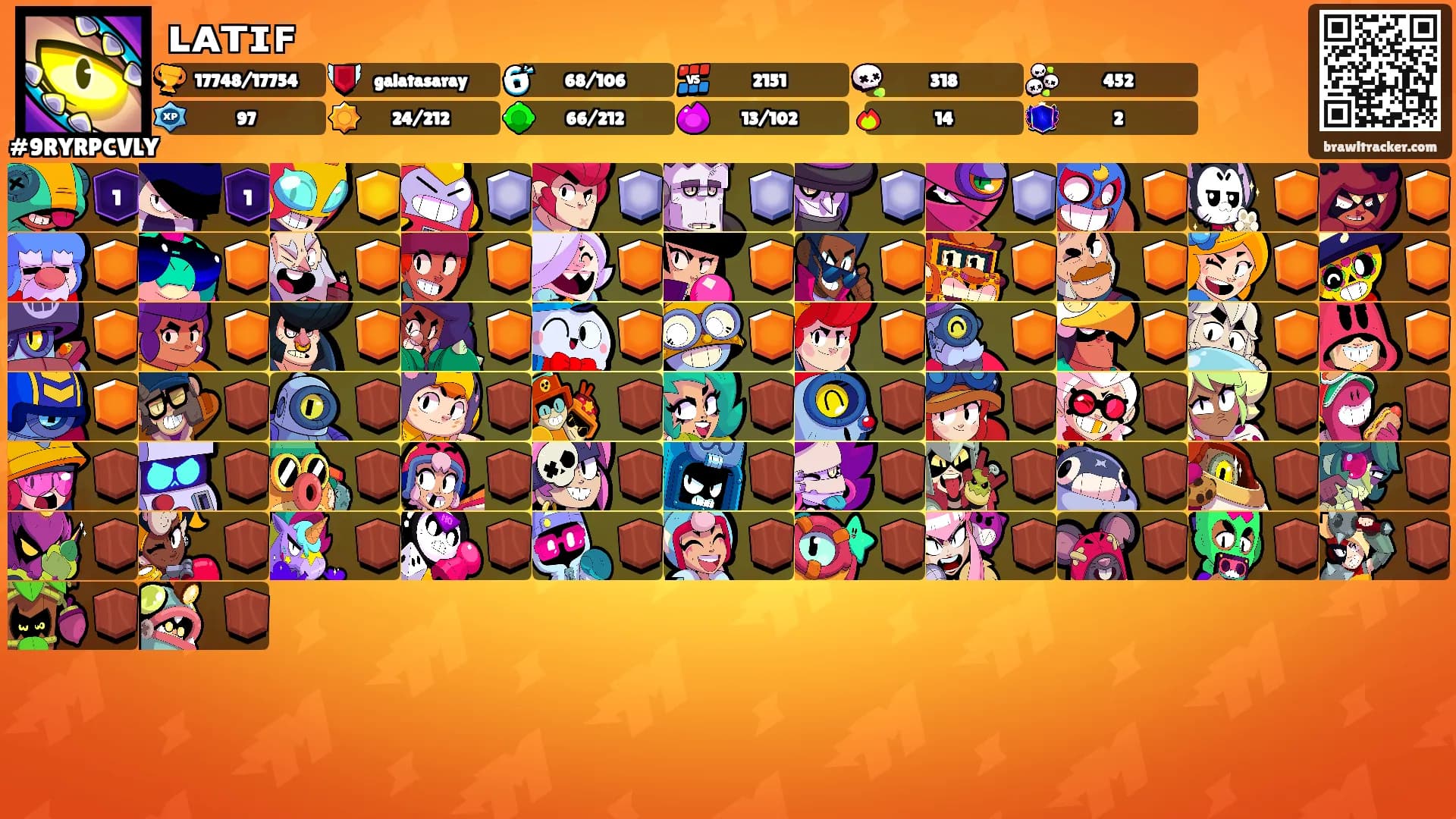 ʟᴀᴛɪꜰ's Ranks