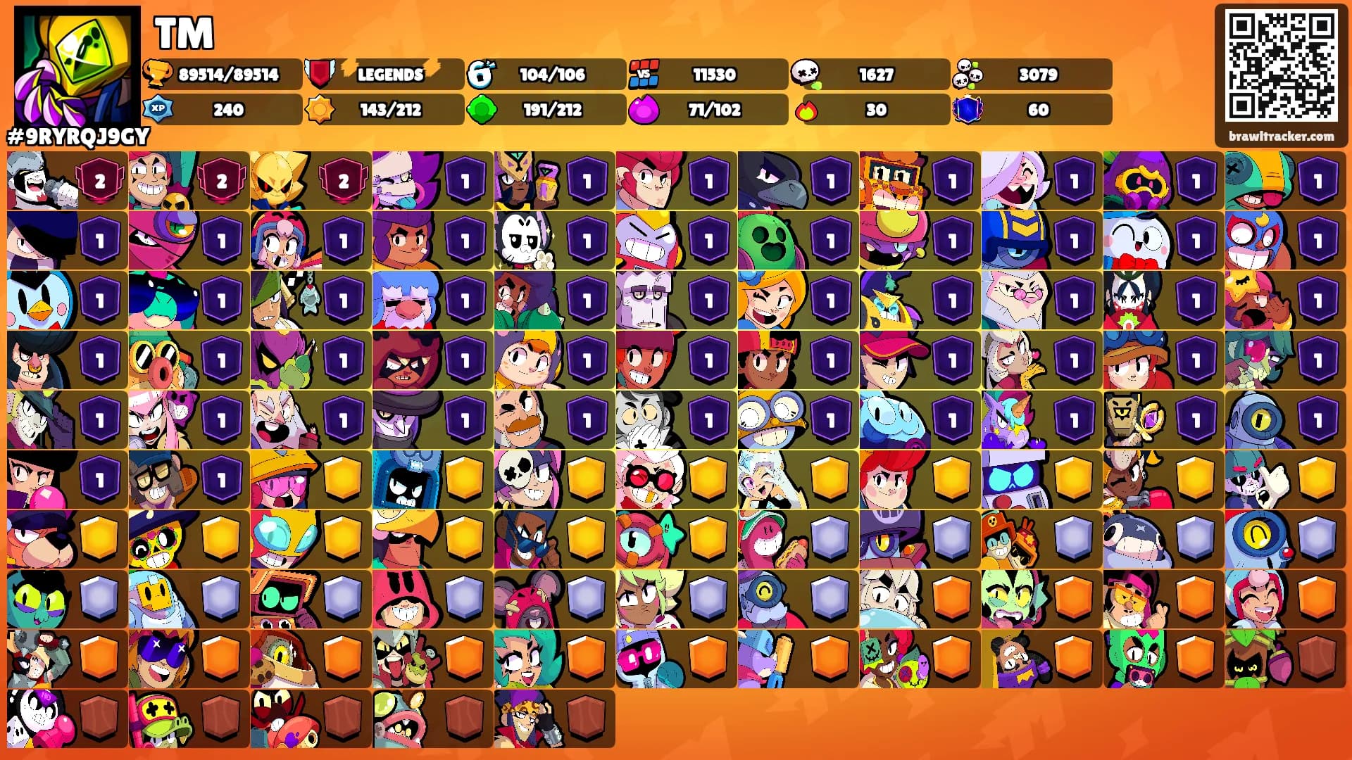 TM's Ranks