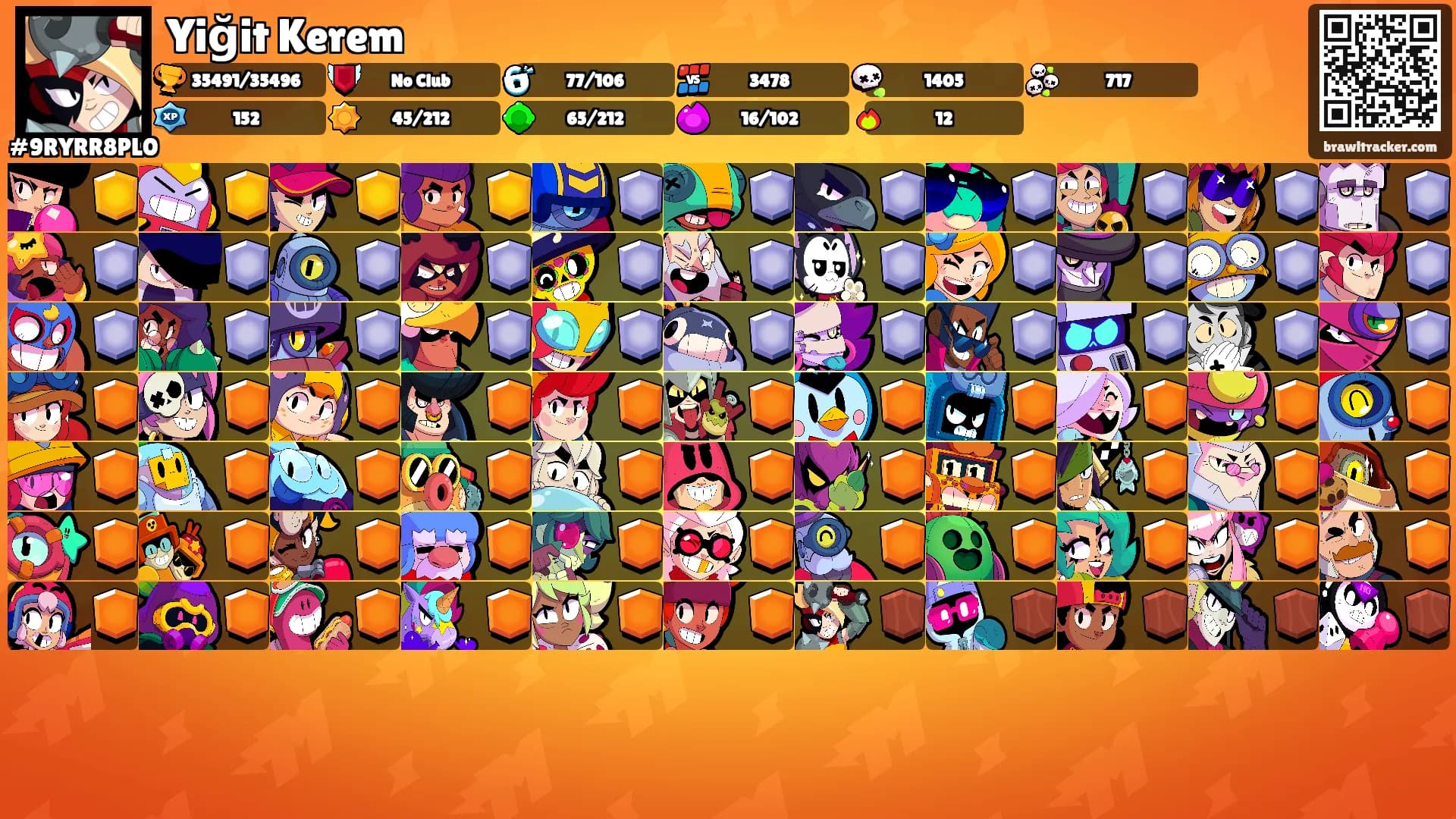 Yiğit Kerem's Ranks