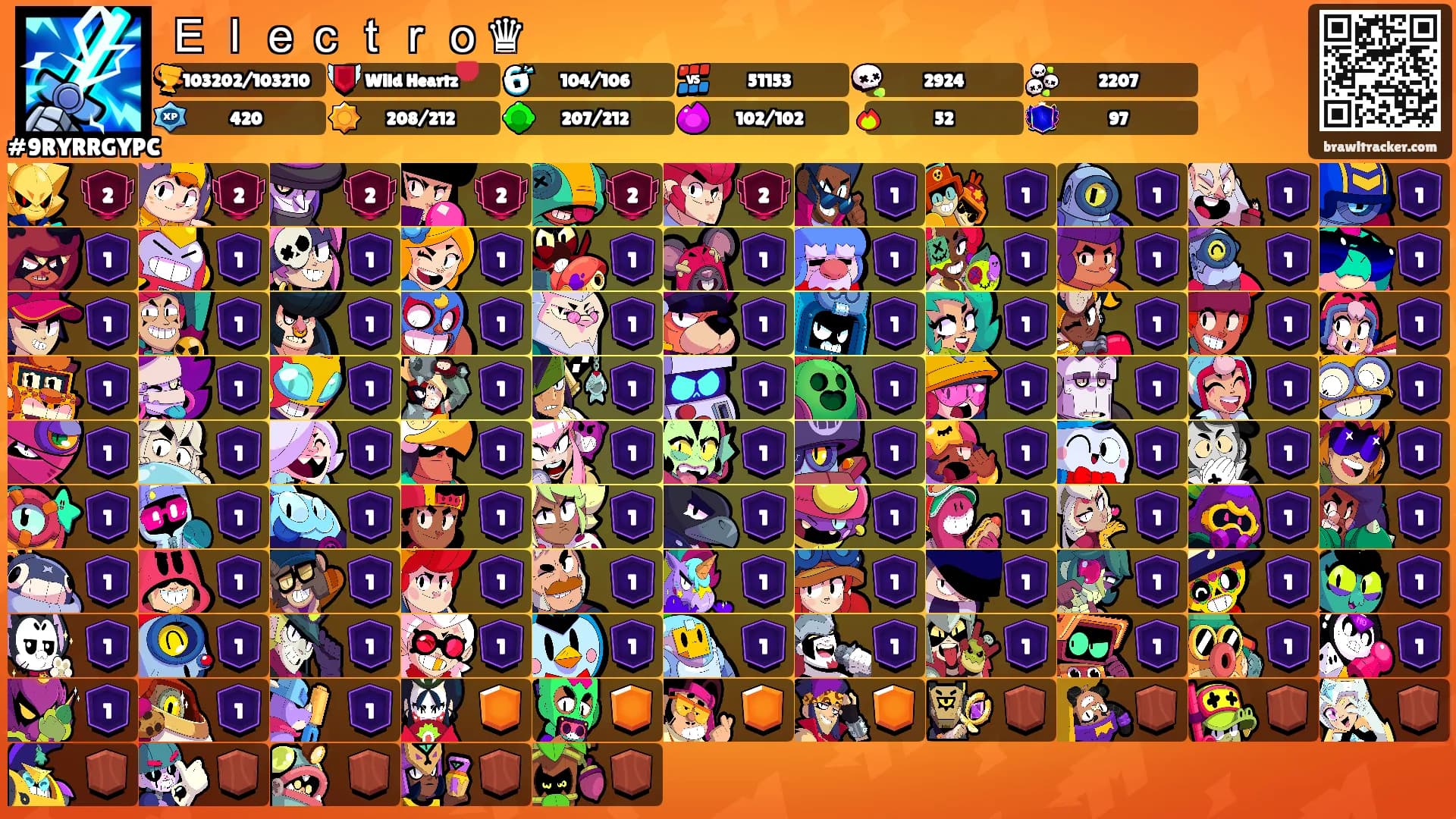 Ｅｌｅｃｔｒｏ♛'s Ranks