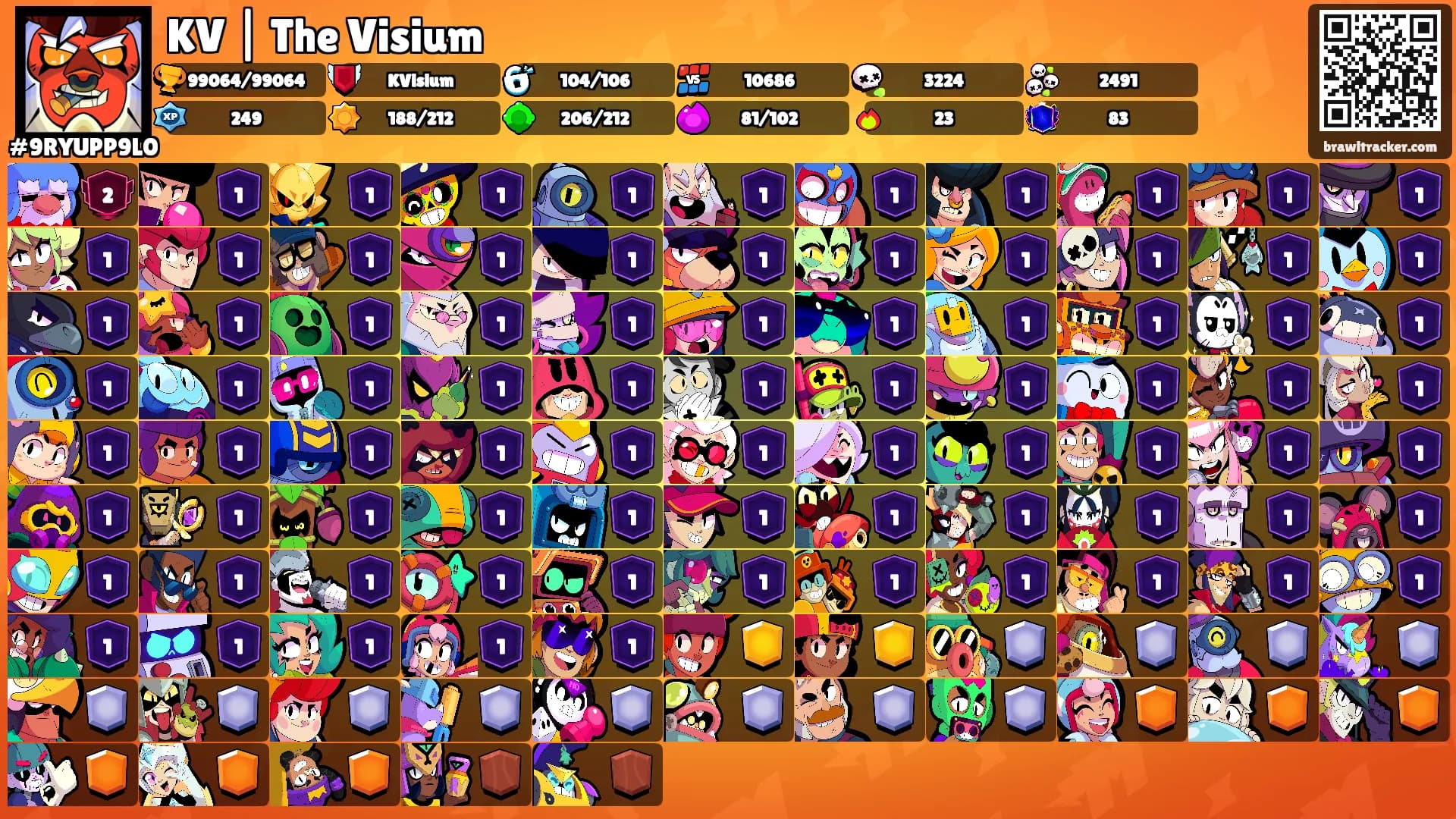 KV | The Visium's Ranks