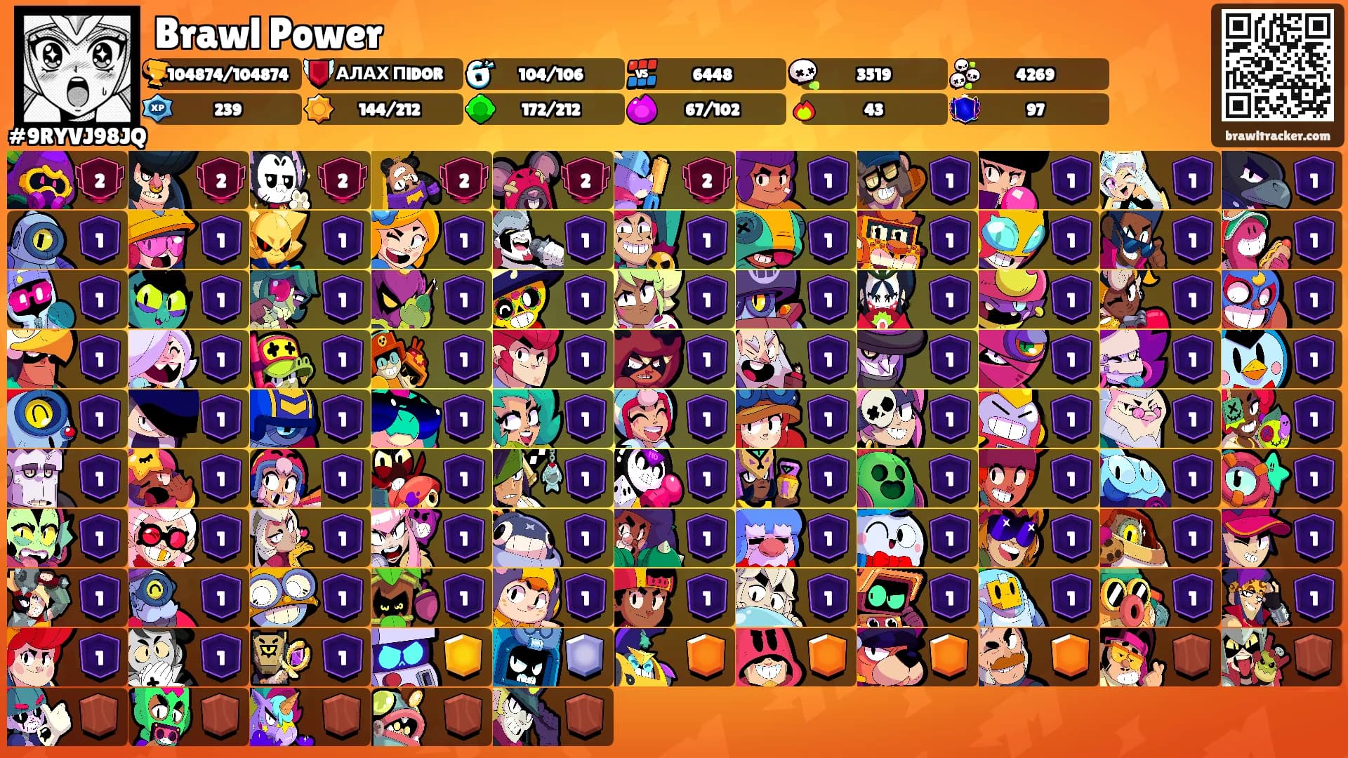 Brawl Power's Ranks