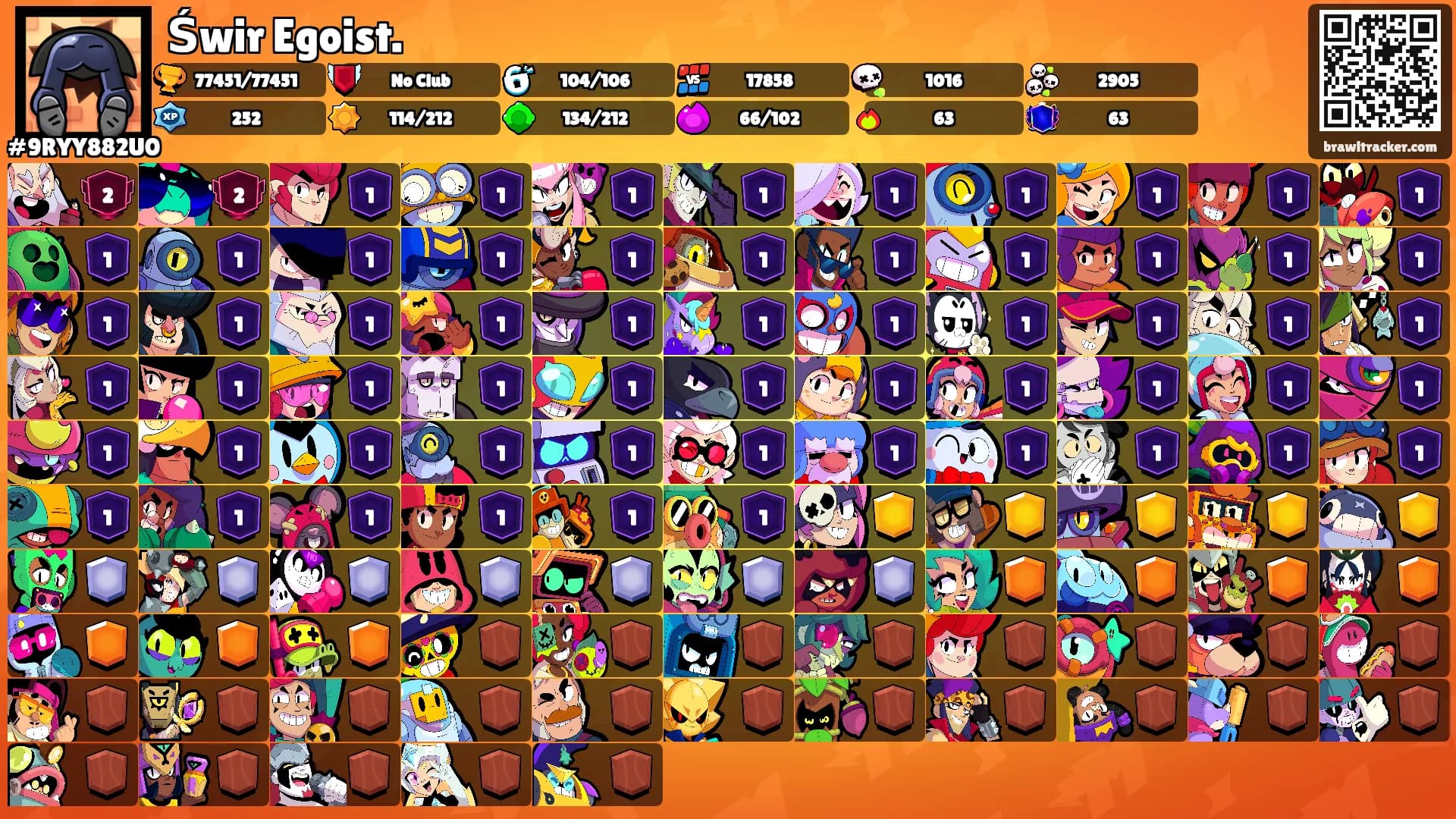 Świr Egoist.'s Ranks